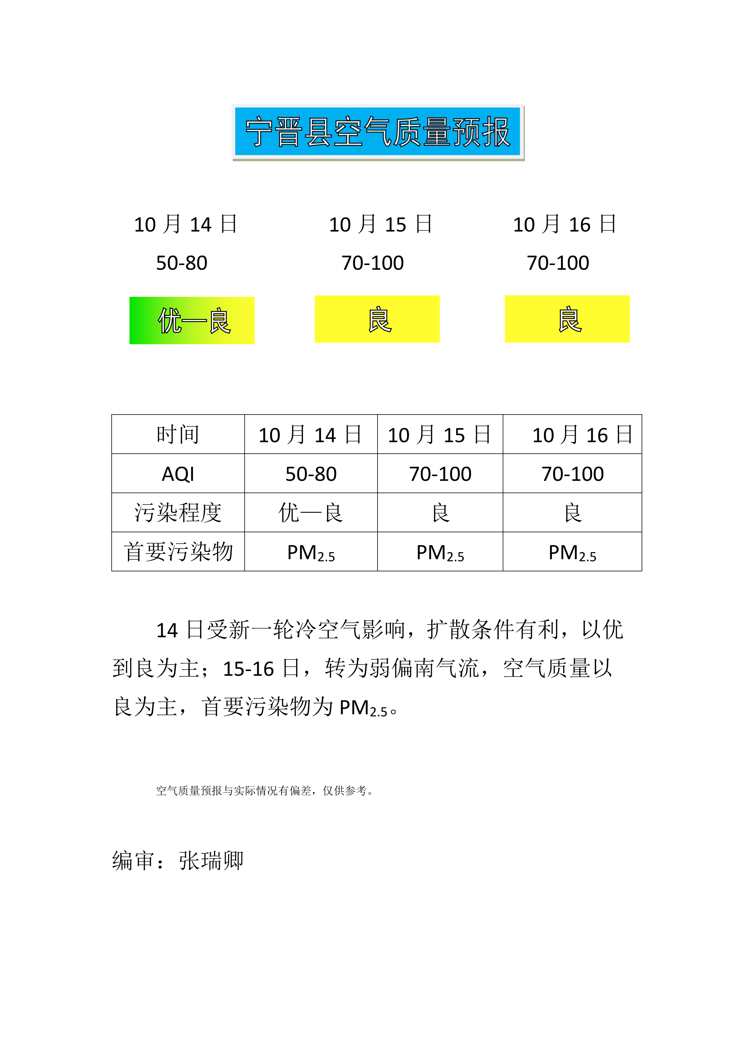 10.14宁晋县空气质量预报_1.png