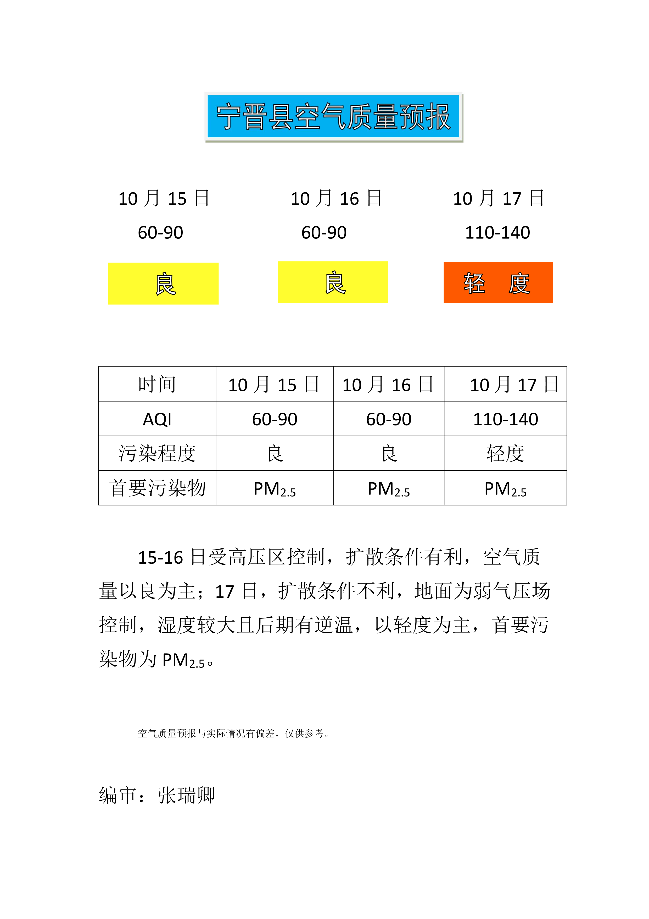 10.15宁晋县空气质量预报_1.png
