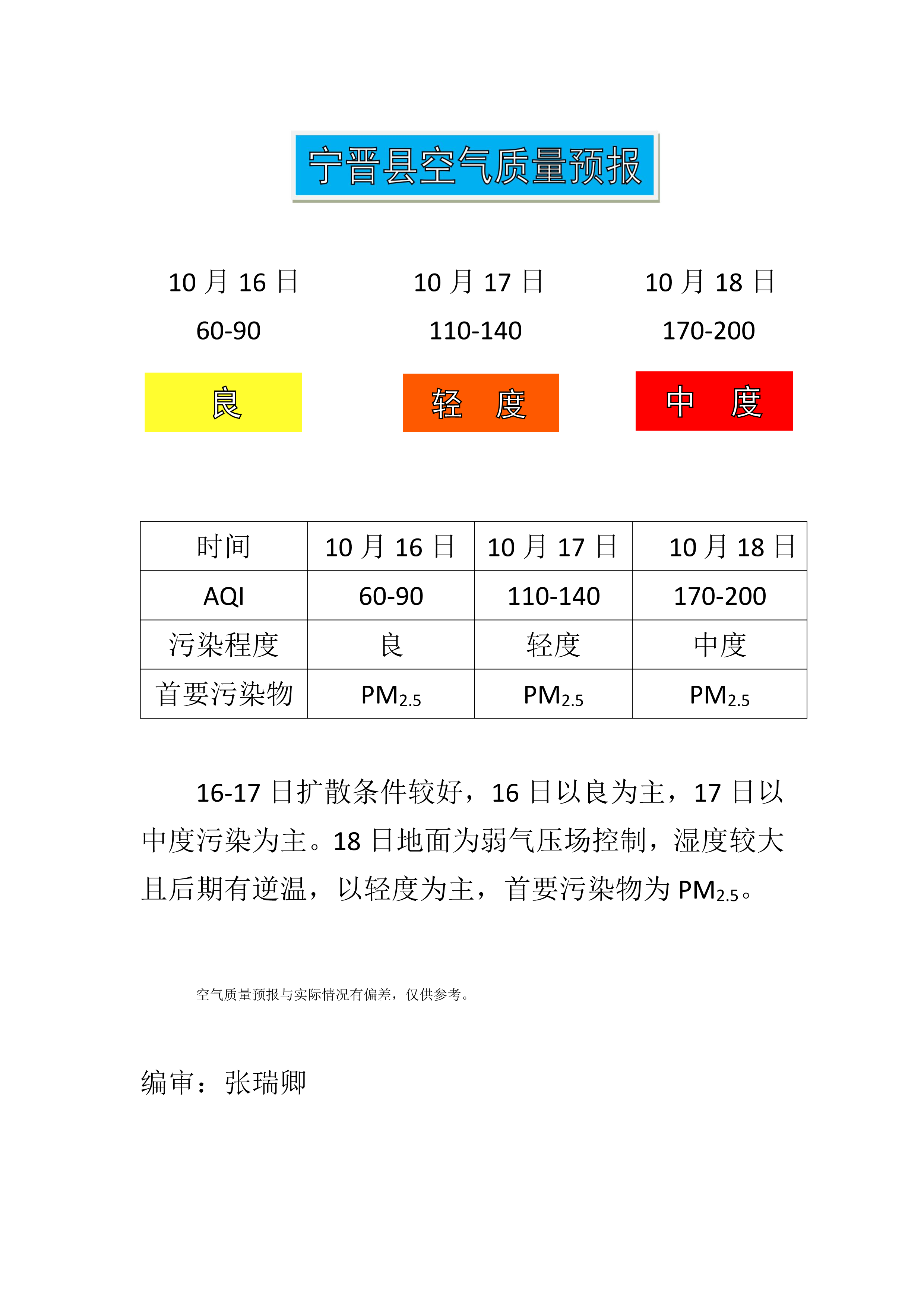 10.16宁晋县空气质量预报_1.png
