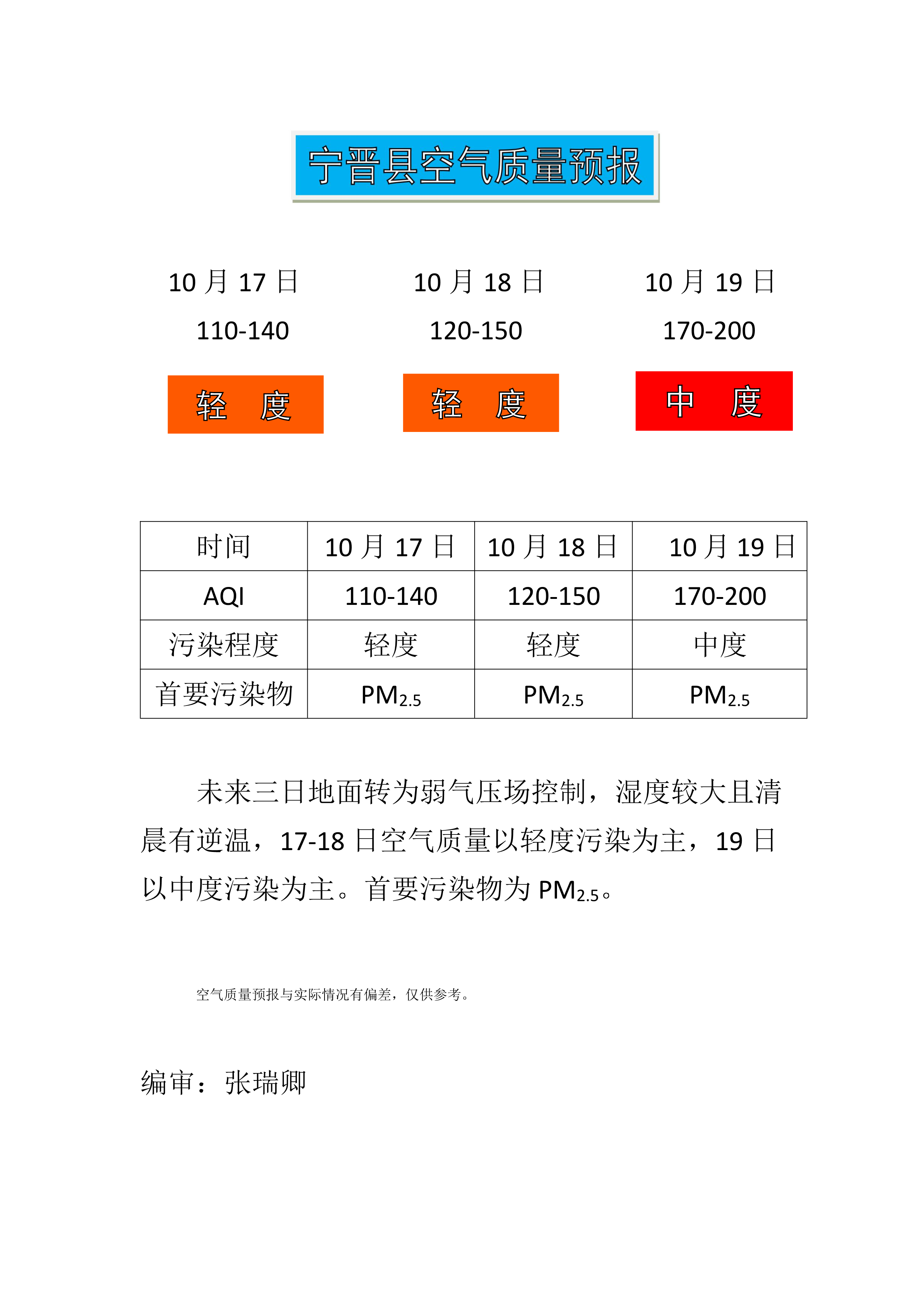 10.17宁晋县空气质量预报_1.png