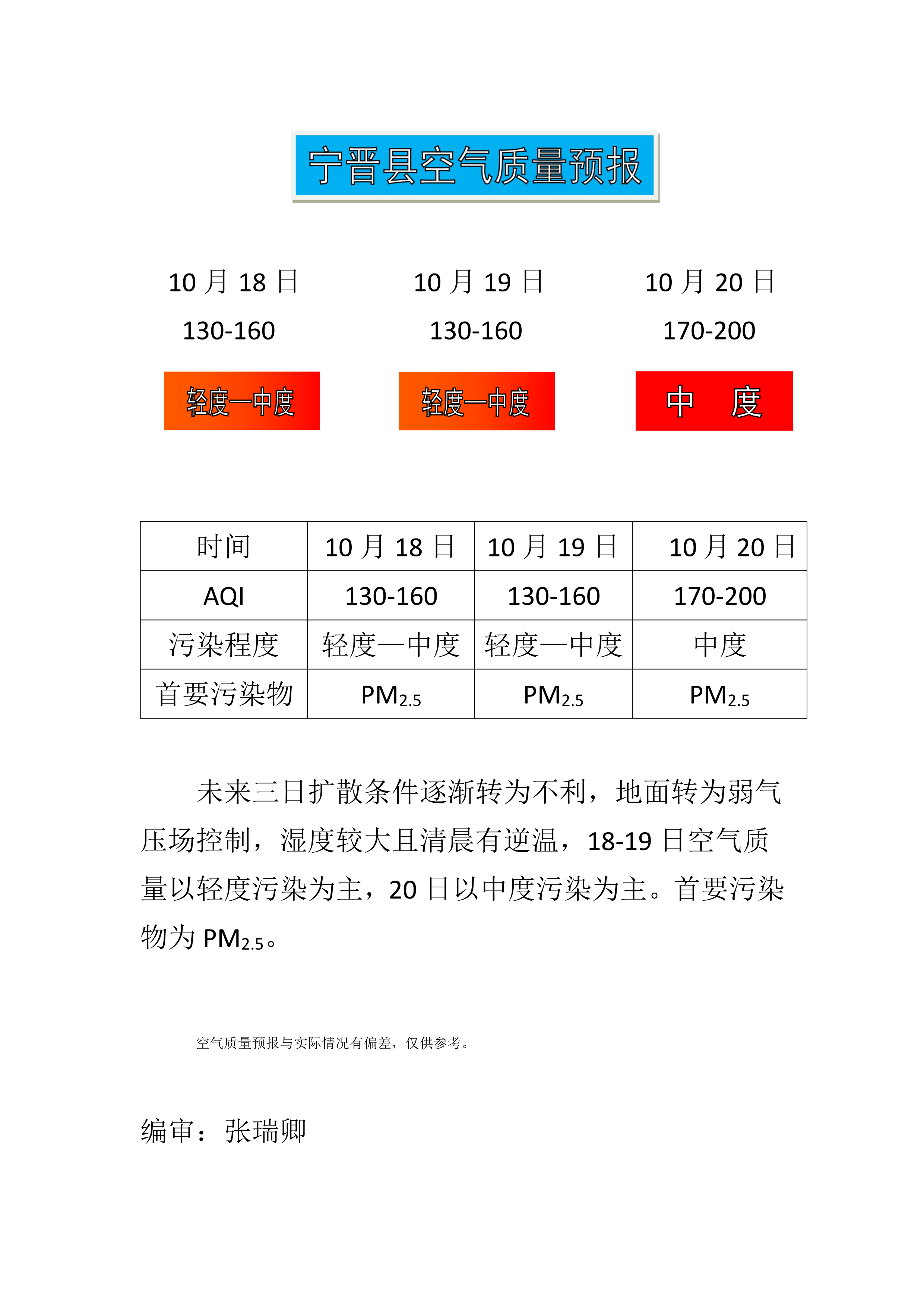 10.18宁晋县空气质量预报_1.png