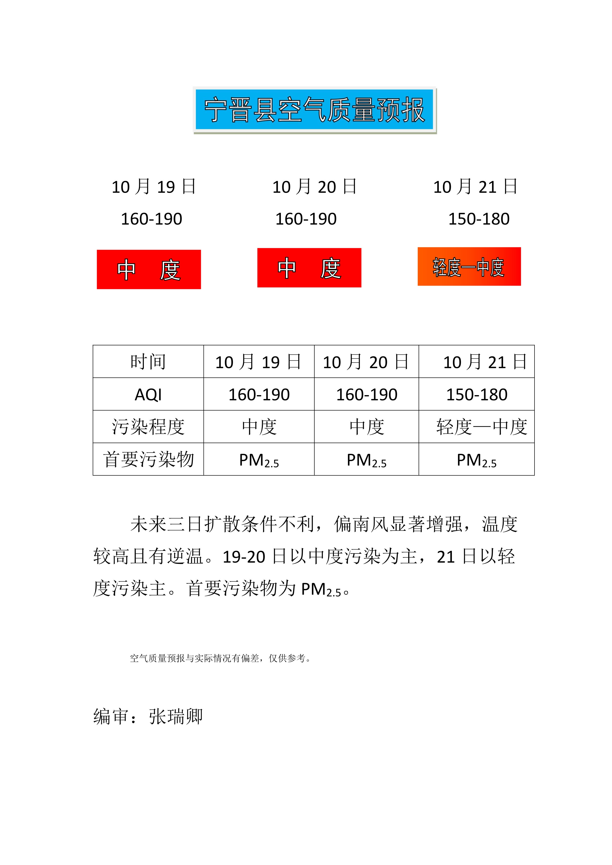 10.19宁晋县空气质量预报_1.jpg