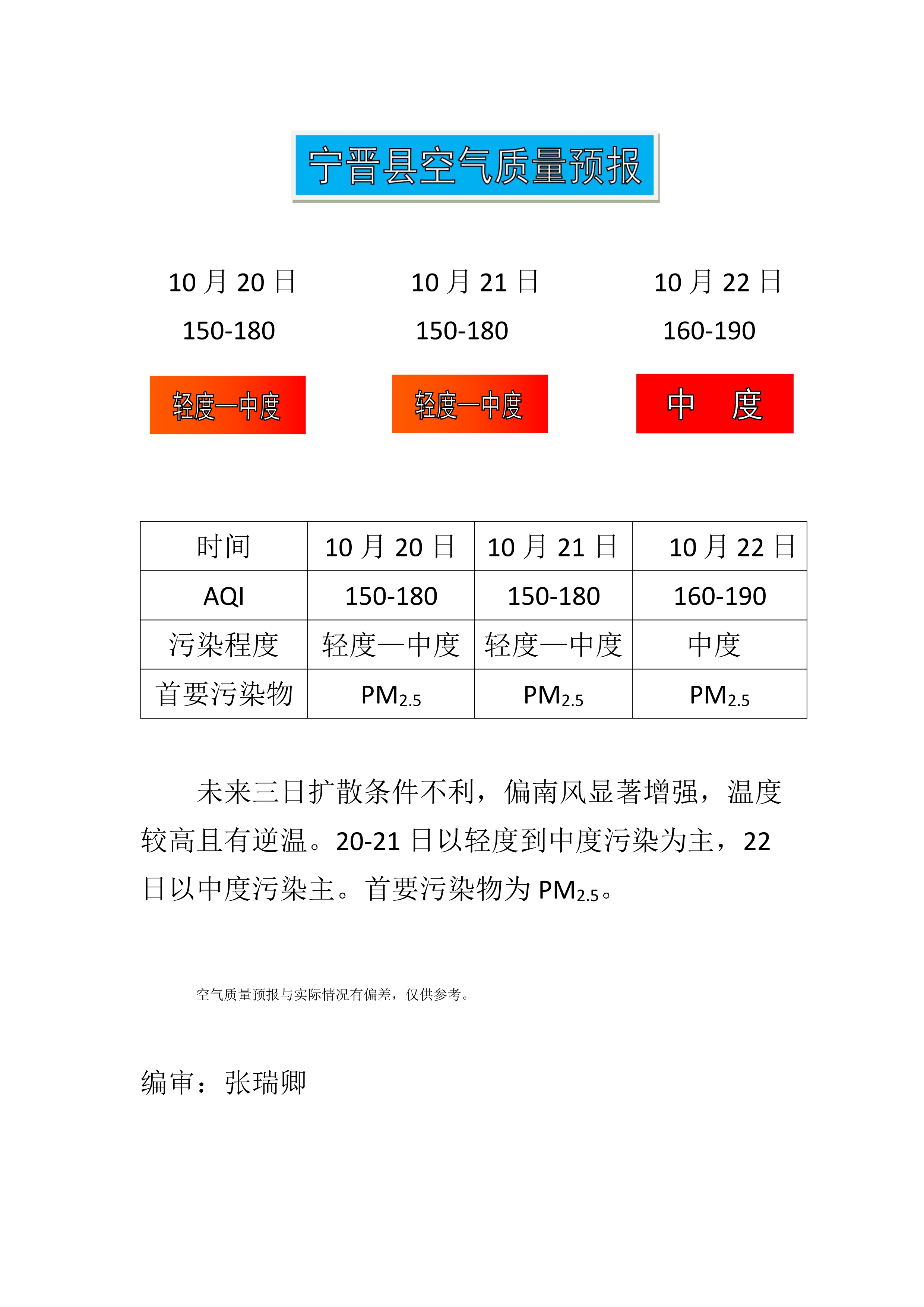 10.20宁晋县空气质量预报_1.jpg