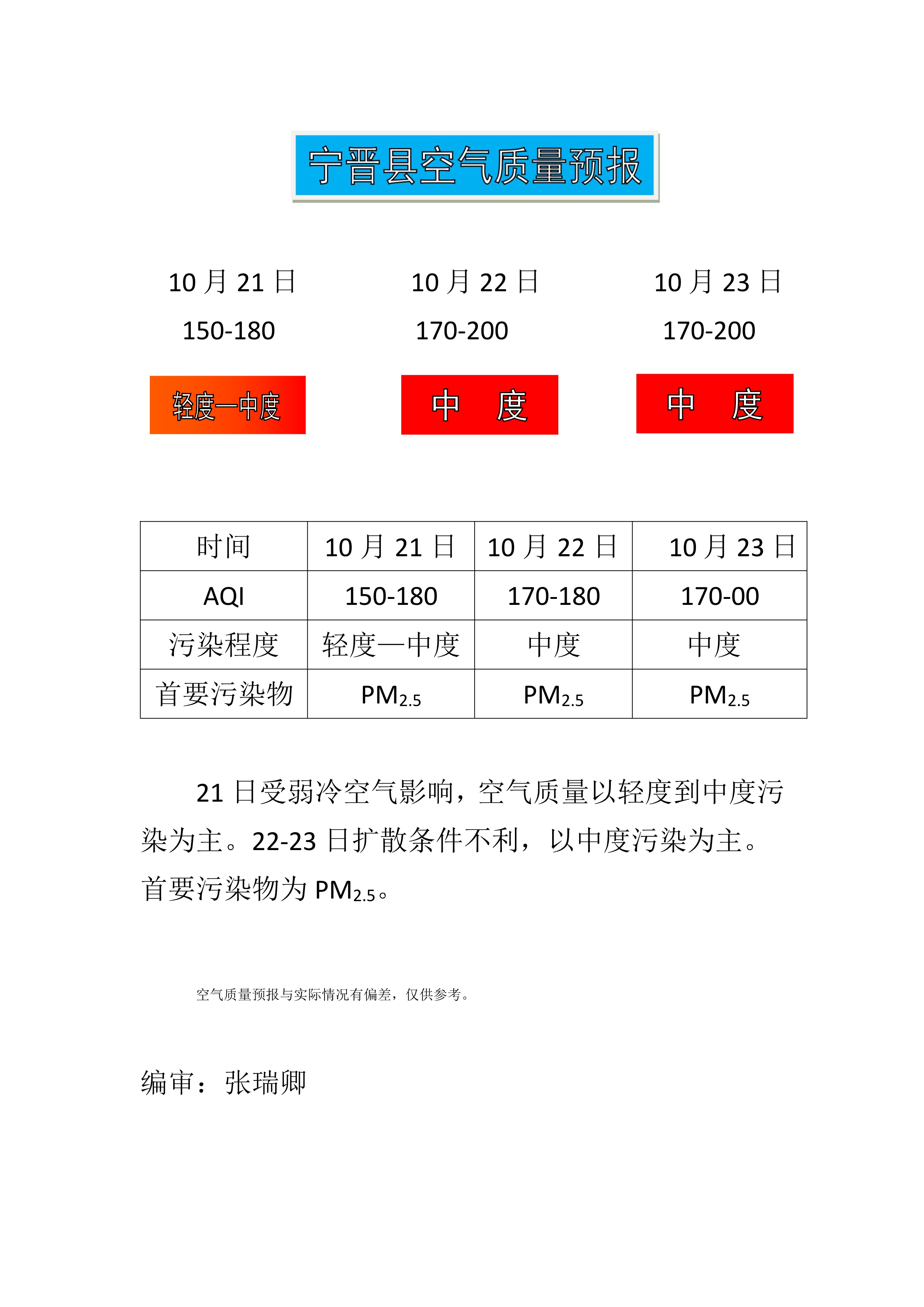 10.21宁晋县空气质量预报_1.jpg
