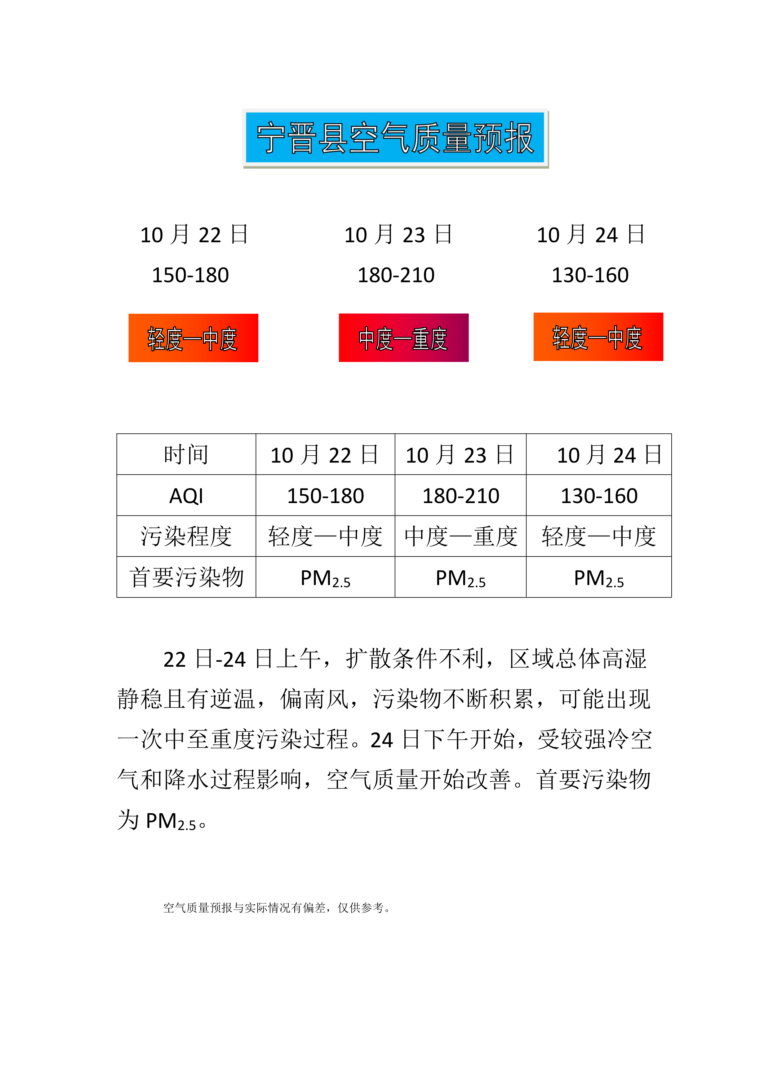 10.22宁晋县空气质量预报_1.png
