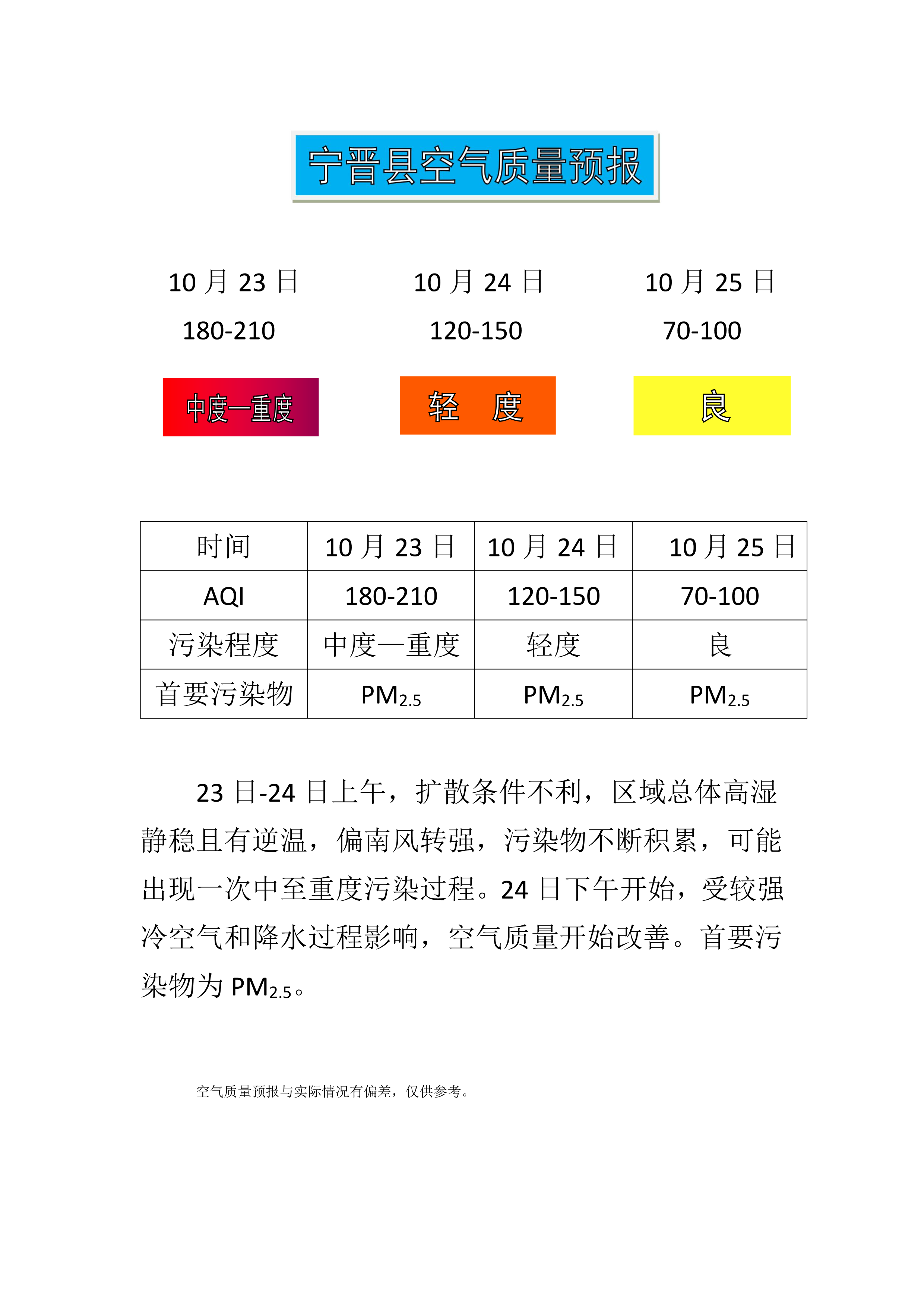 10.23宁晋县空气质量预报_1.png
