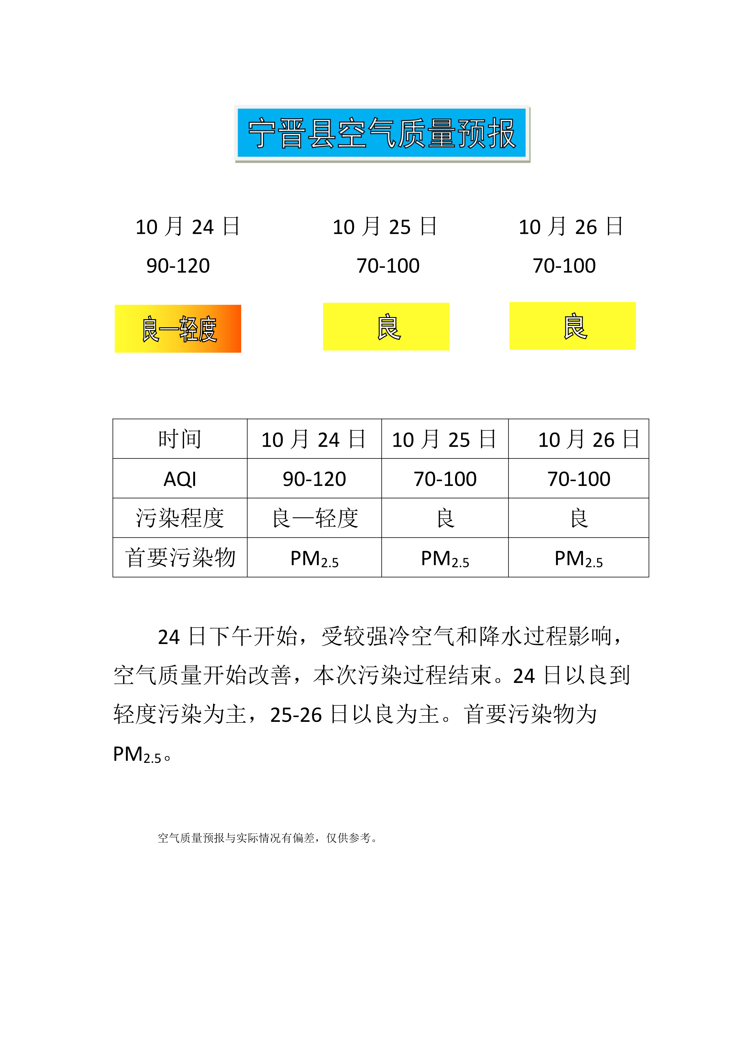 10.24宁晋县空气质量预报_1.png