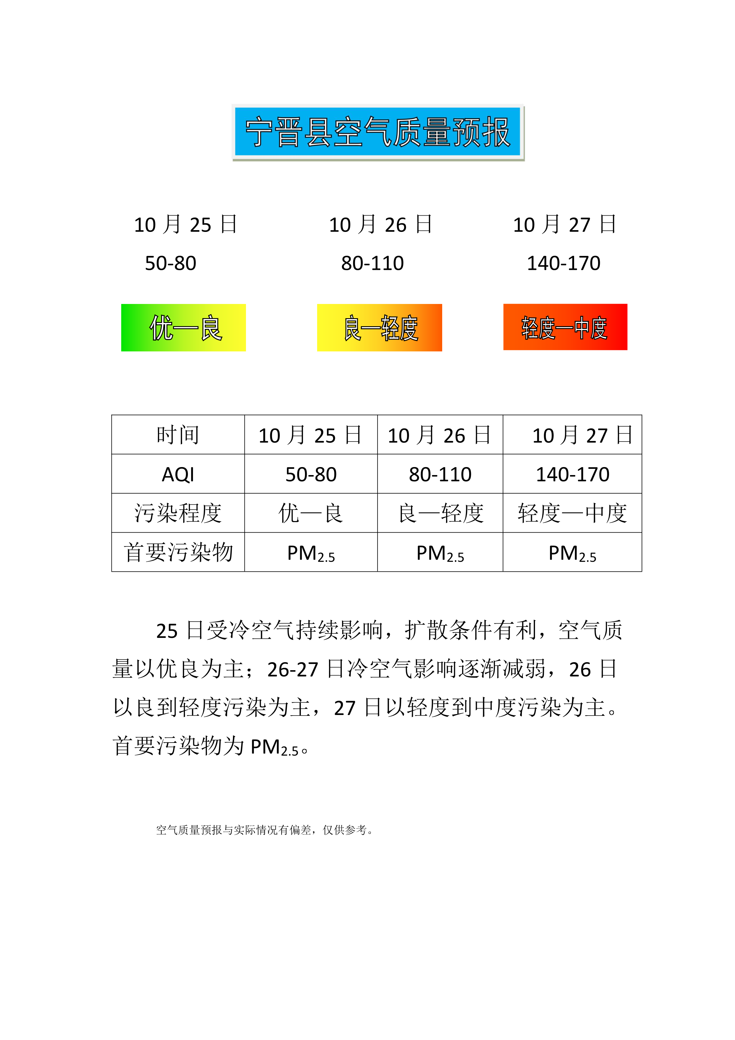 10.25宁晋县空气质量预报_1.png
