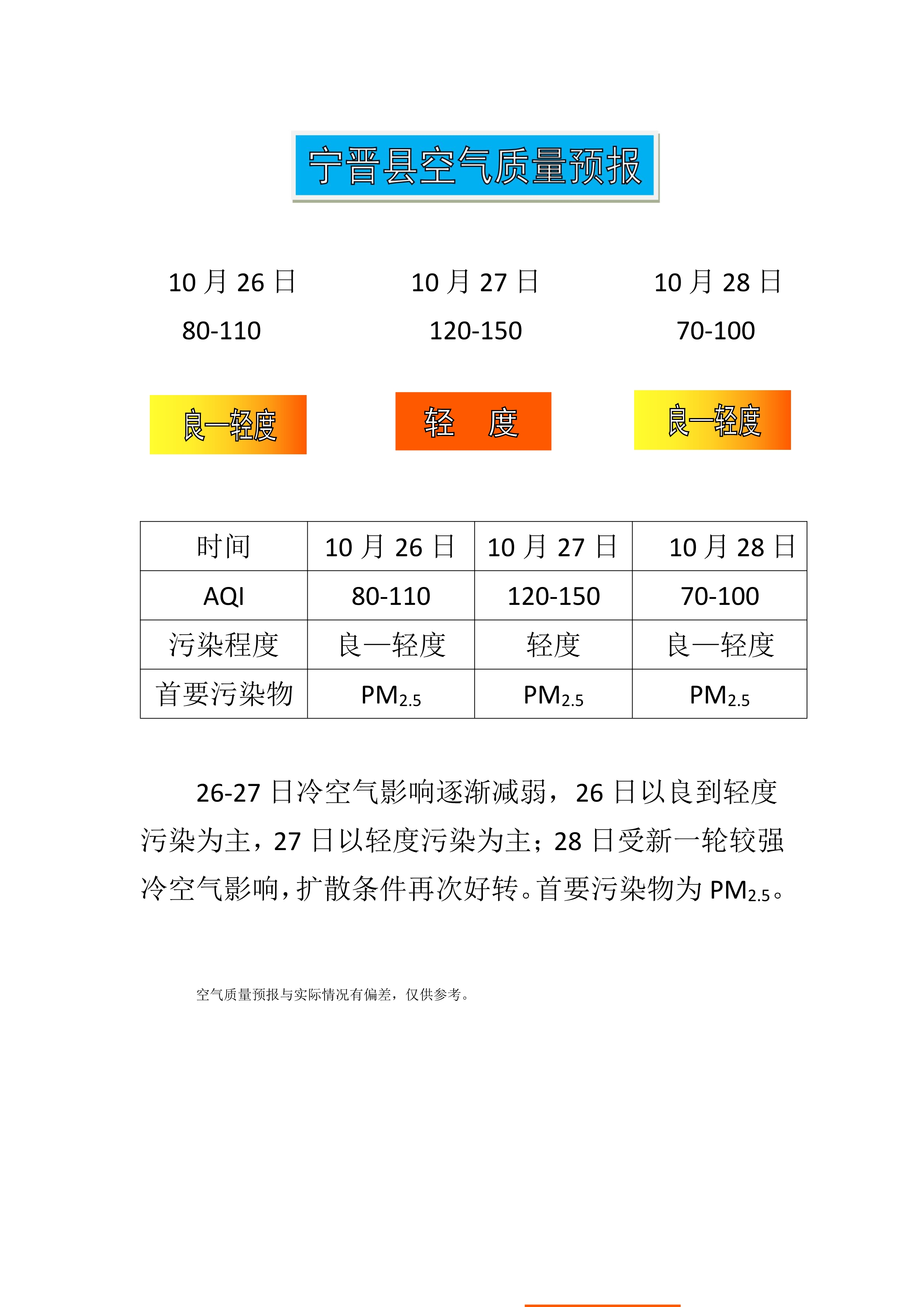 10.26宁晋县空气质量预报_1.jpg