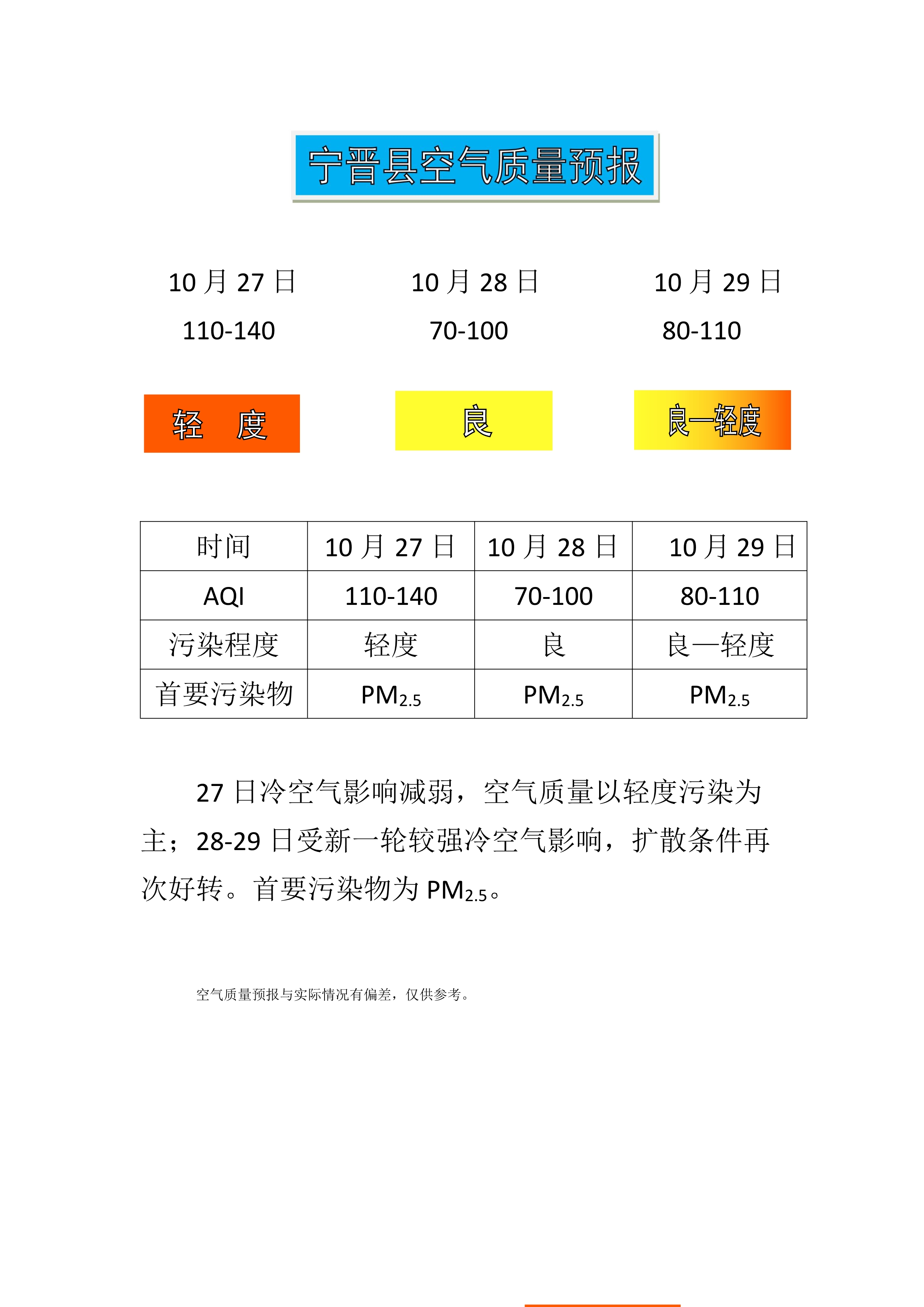 10.27宁晋县空气质量预报_1.jpg