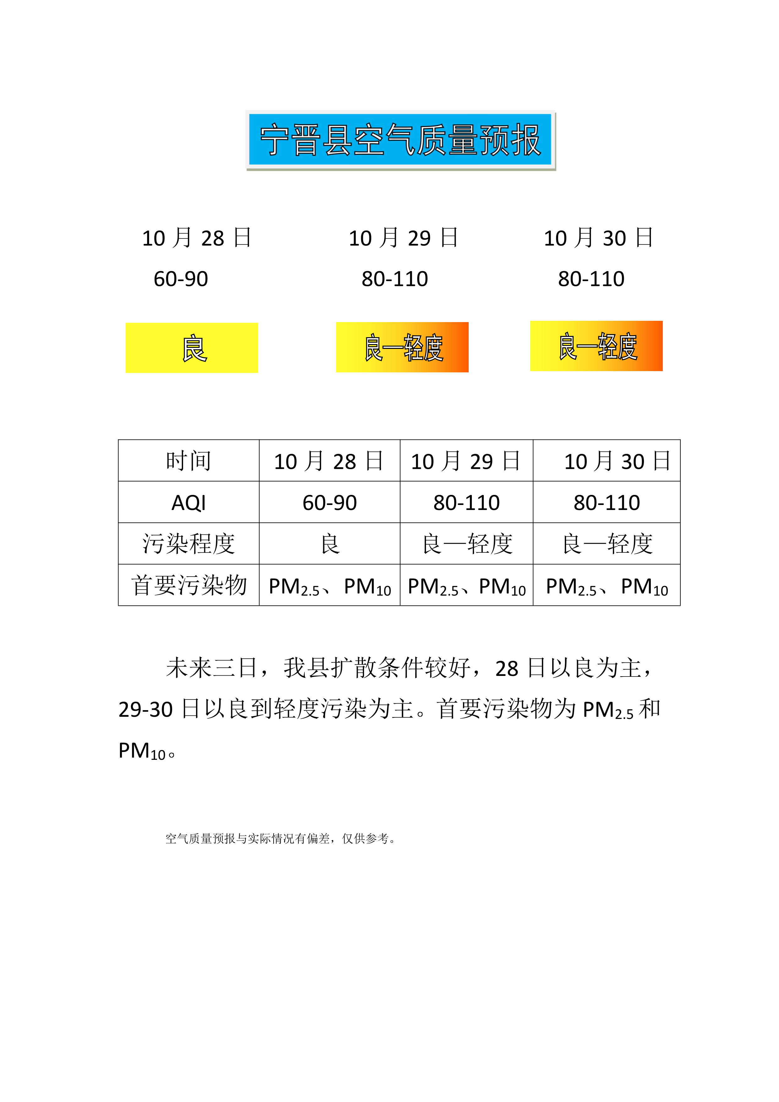 10.28宁晋县空气质量预报_1.png