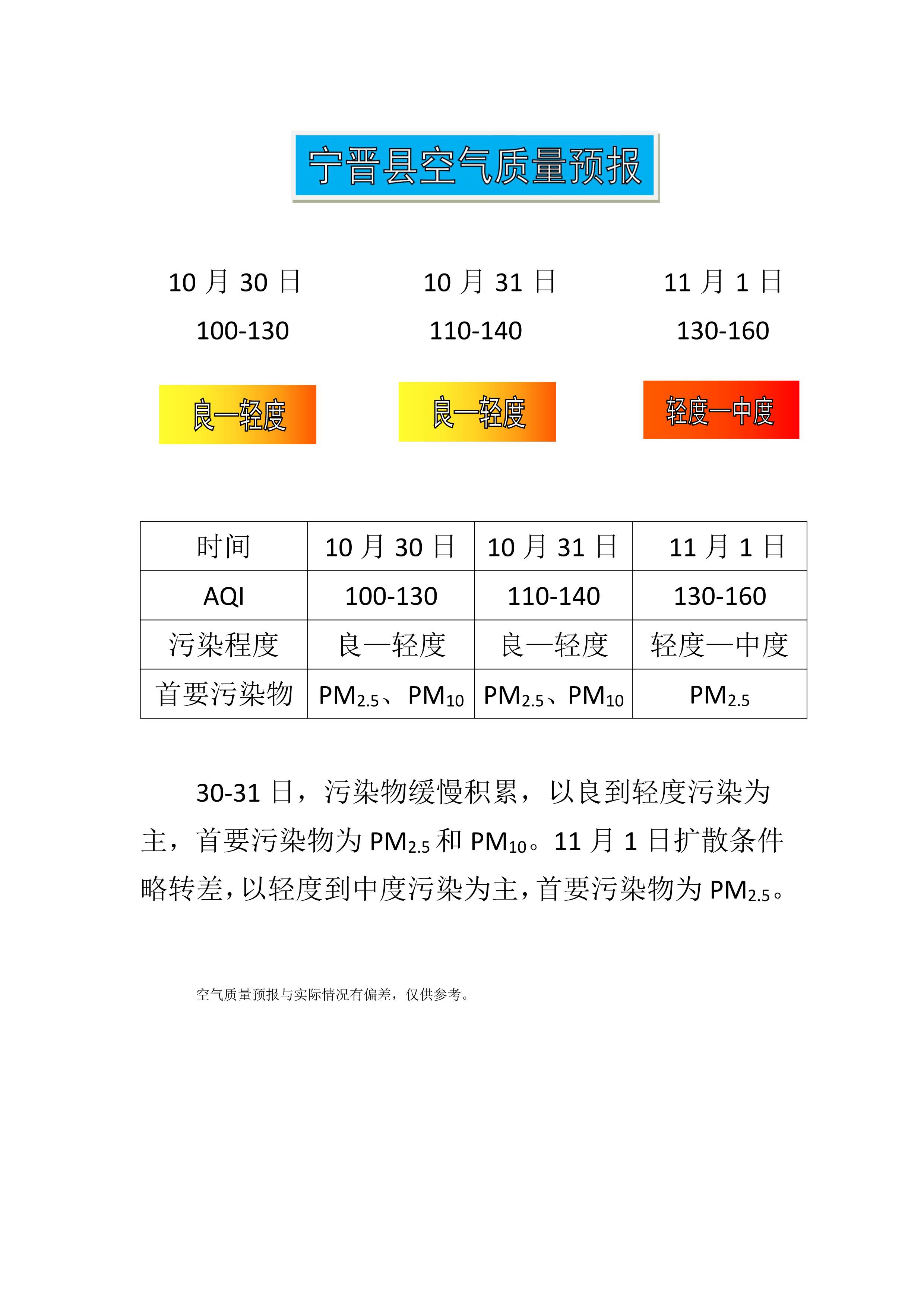10.30宁晋县空气质量预报_1.png