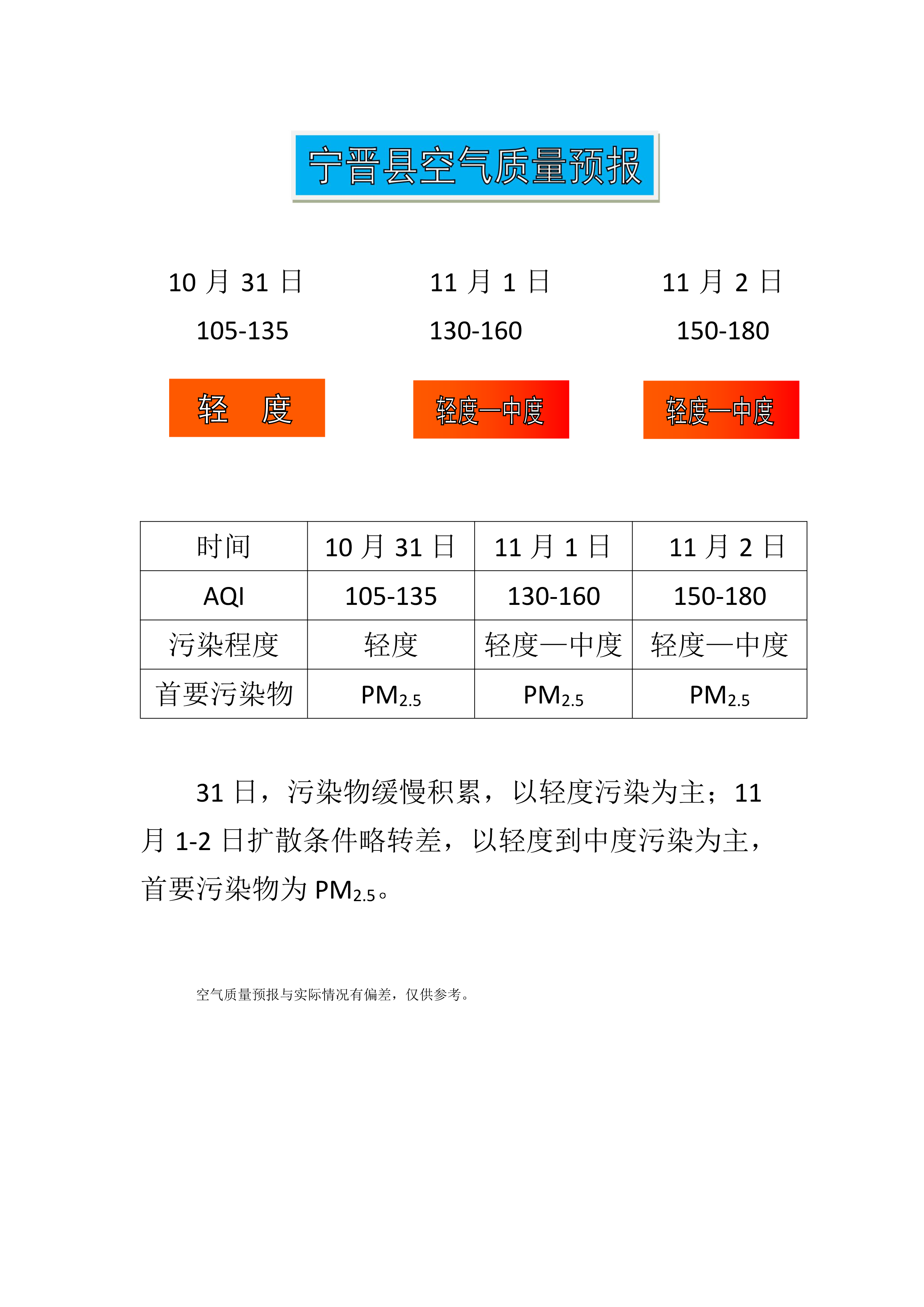 10.31宁晋县空气质量预报_1.png