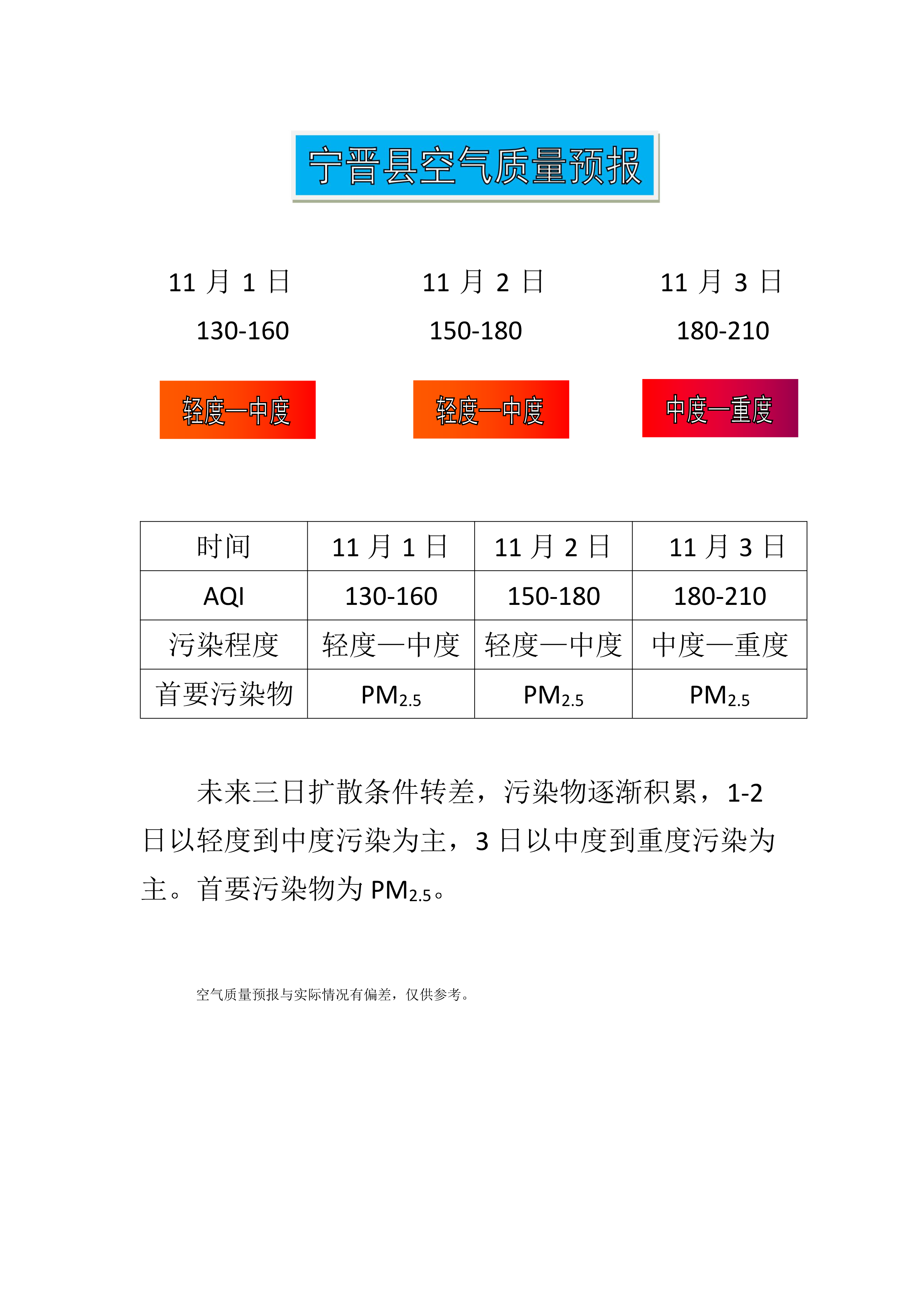 11.1宁晋县空气质量预报_1.png