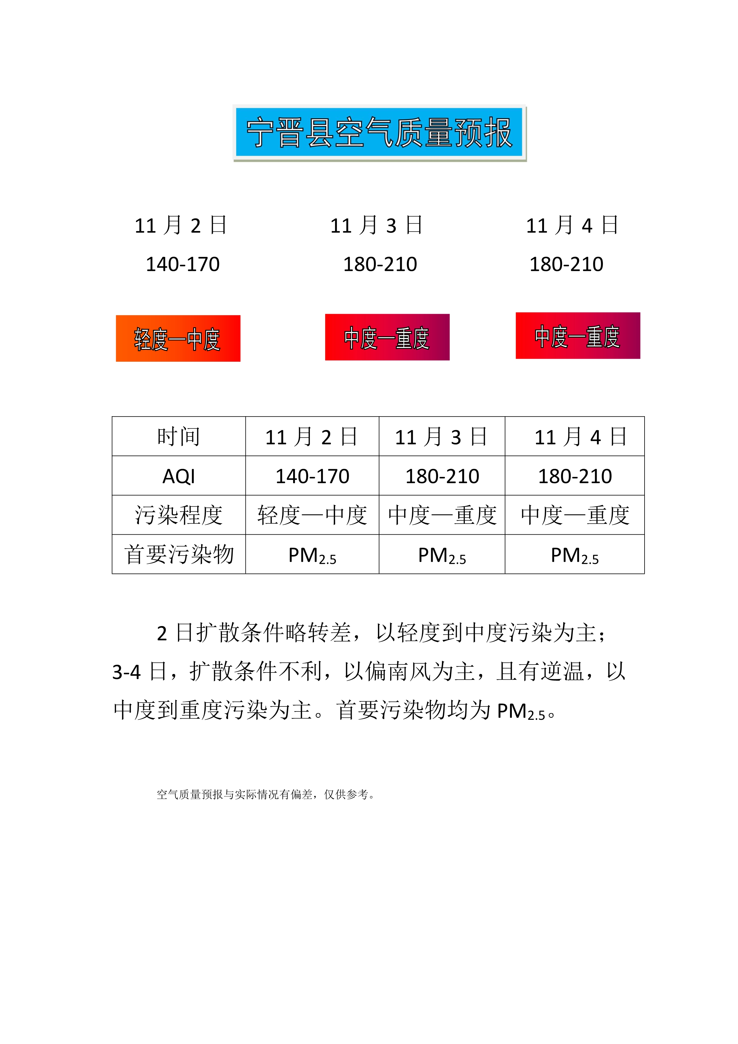 11.2宁晋县空气质量预报_1.jpg