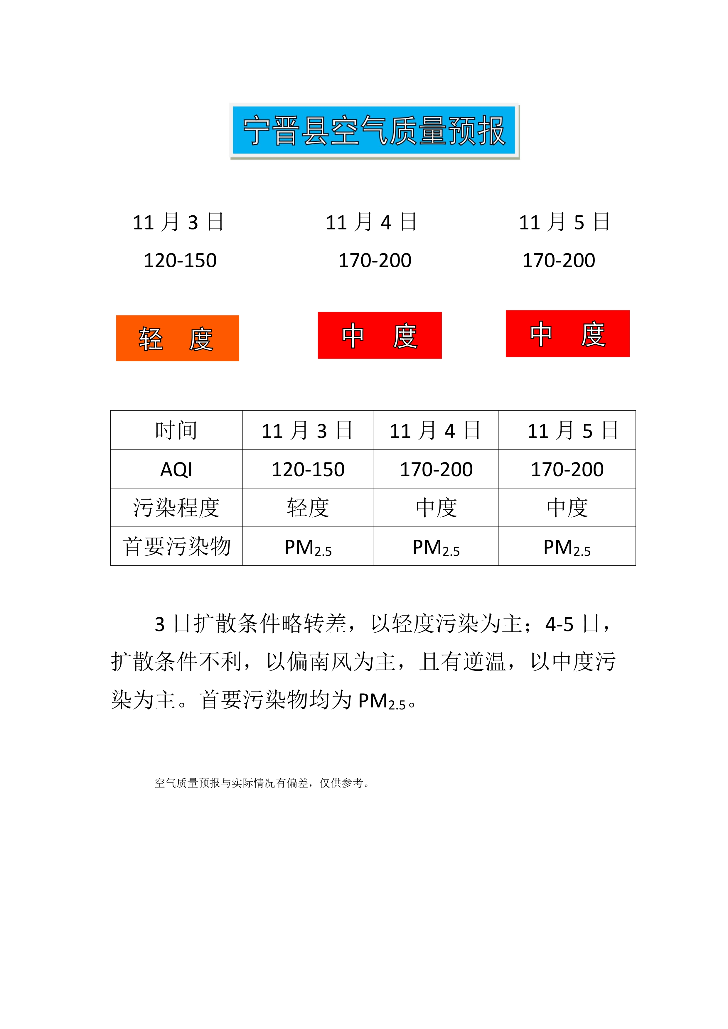 11.3宁晋县空气质量预报_1.jpg