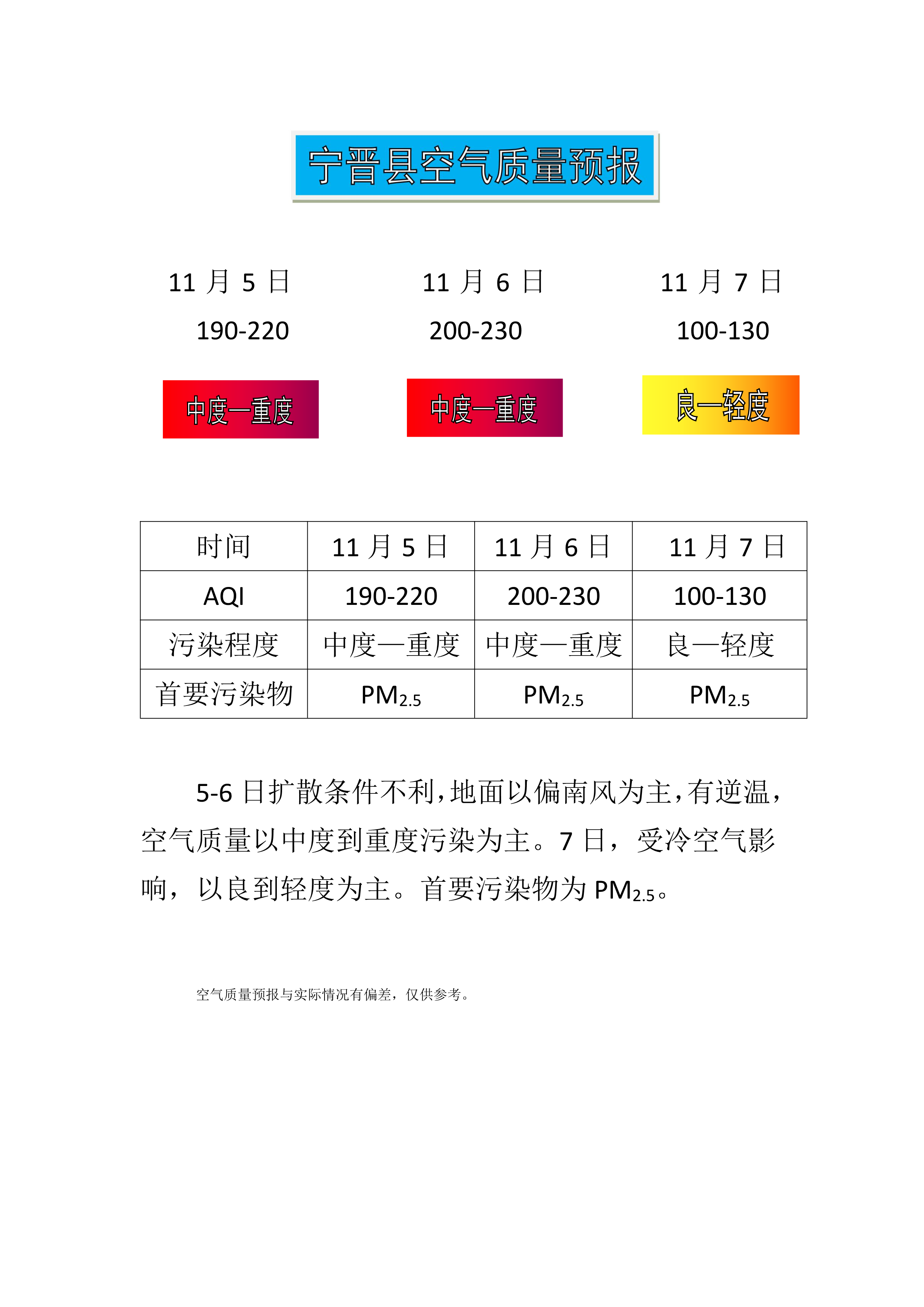 11.5宁晋县空气质量预报_1.png