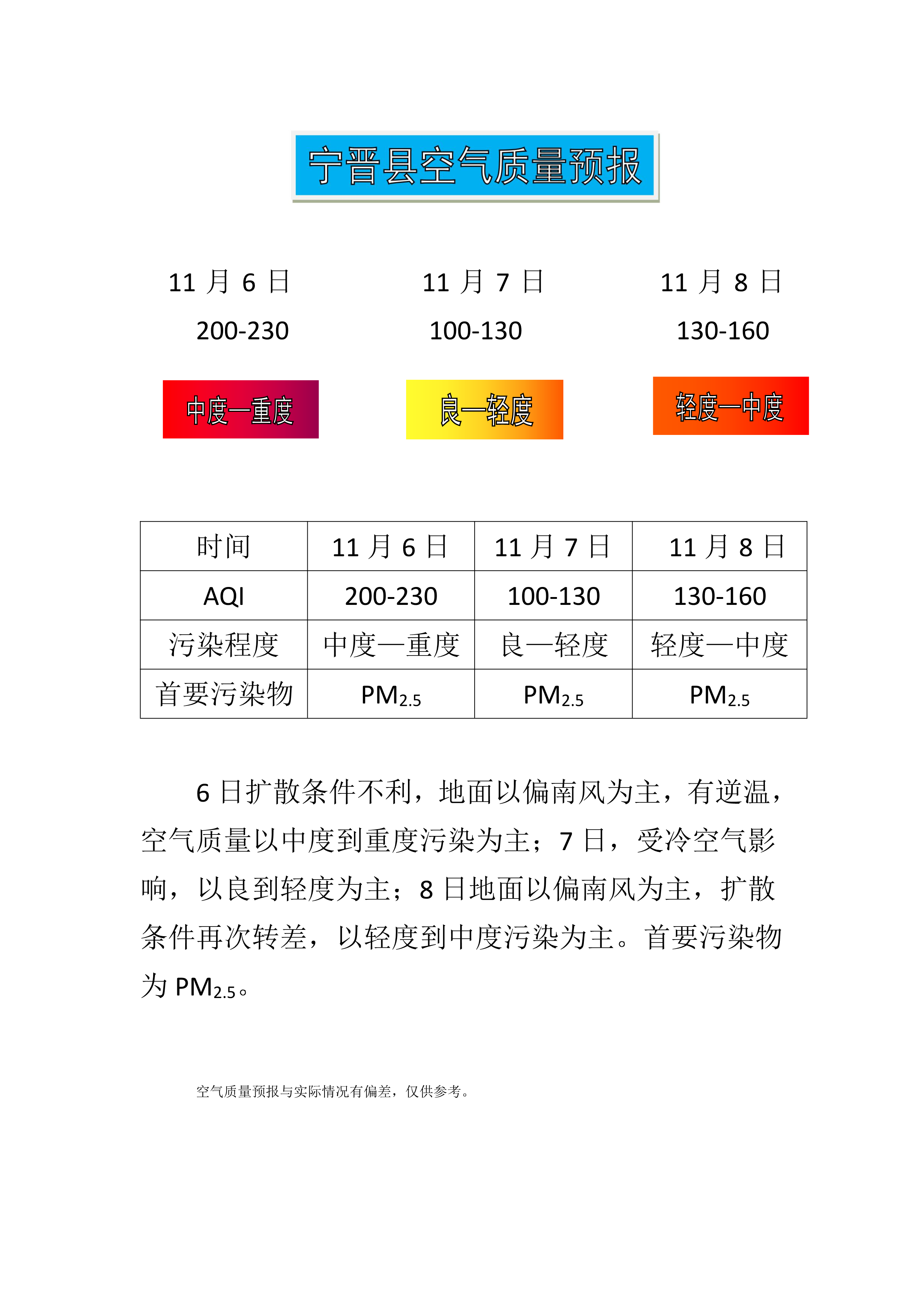 11.6宁晋县空气质量预报_1.png