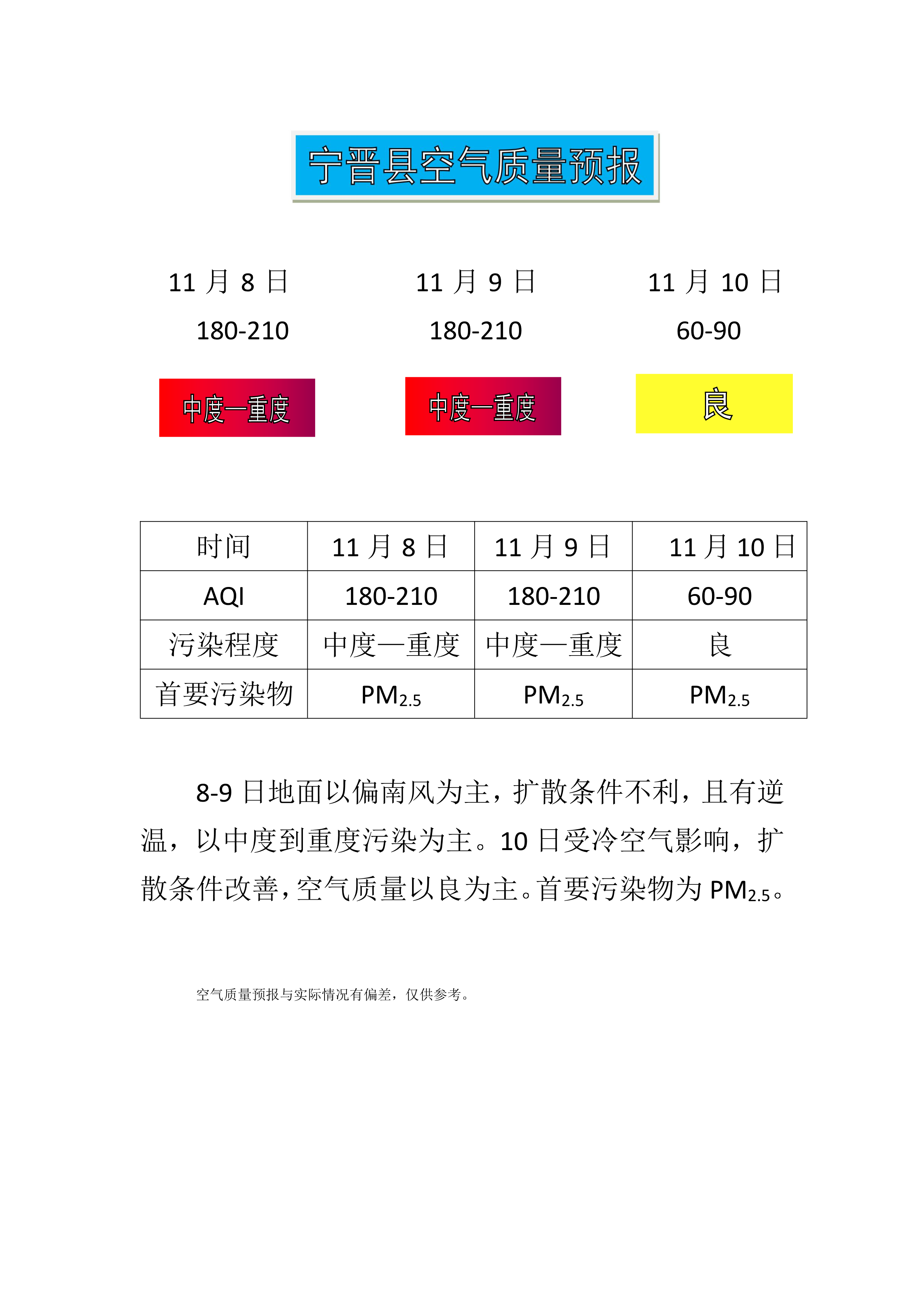 11.8宁晋县空气质量预报_1.png