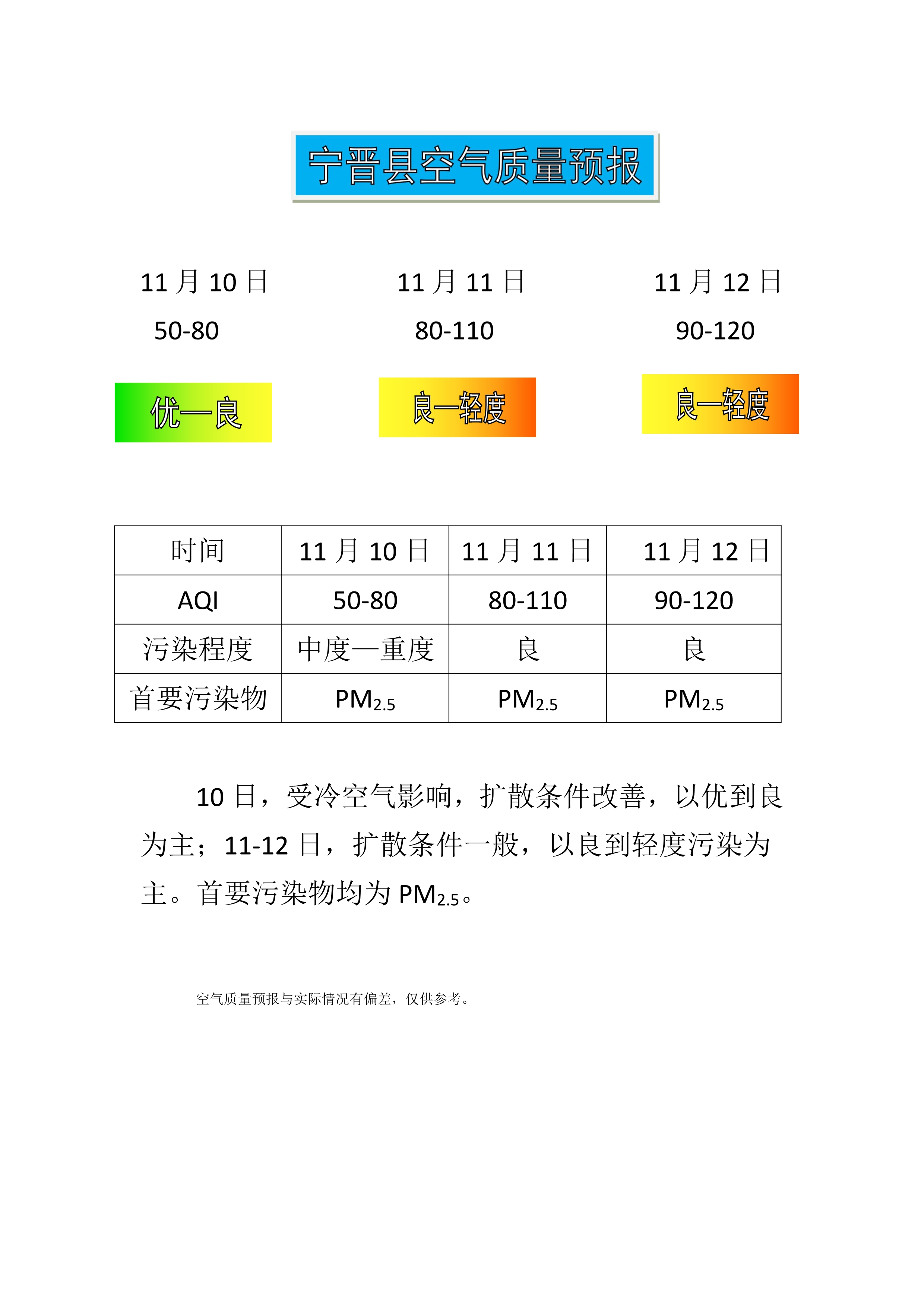 11.10宁晋县空气质量预报_1.jpg