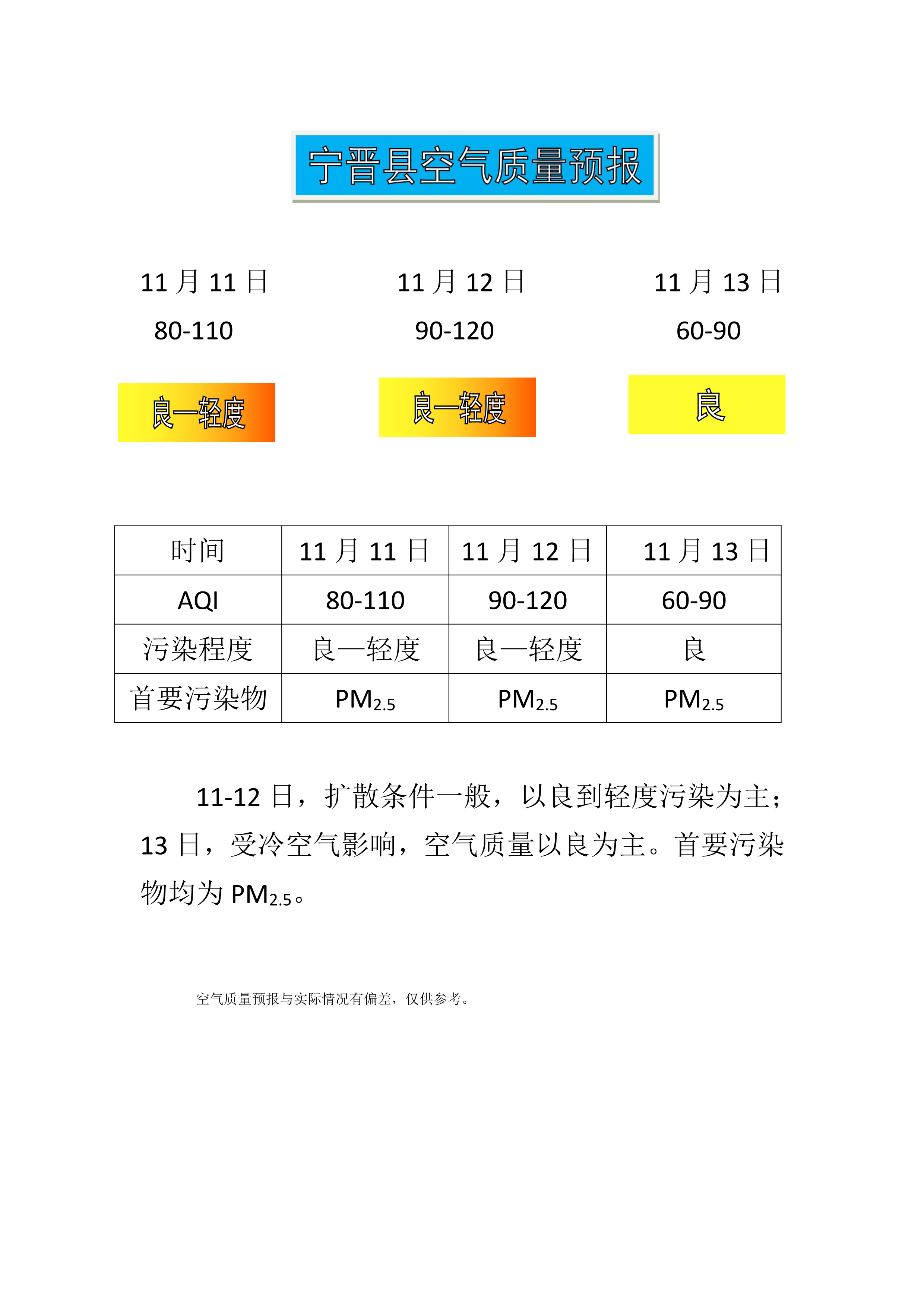 11.11宁晋县空气质量预报_1.png