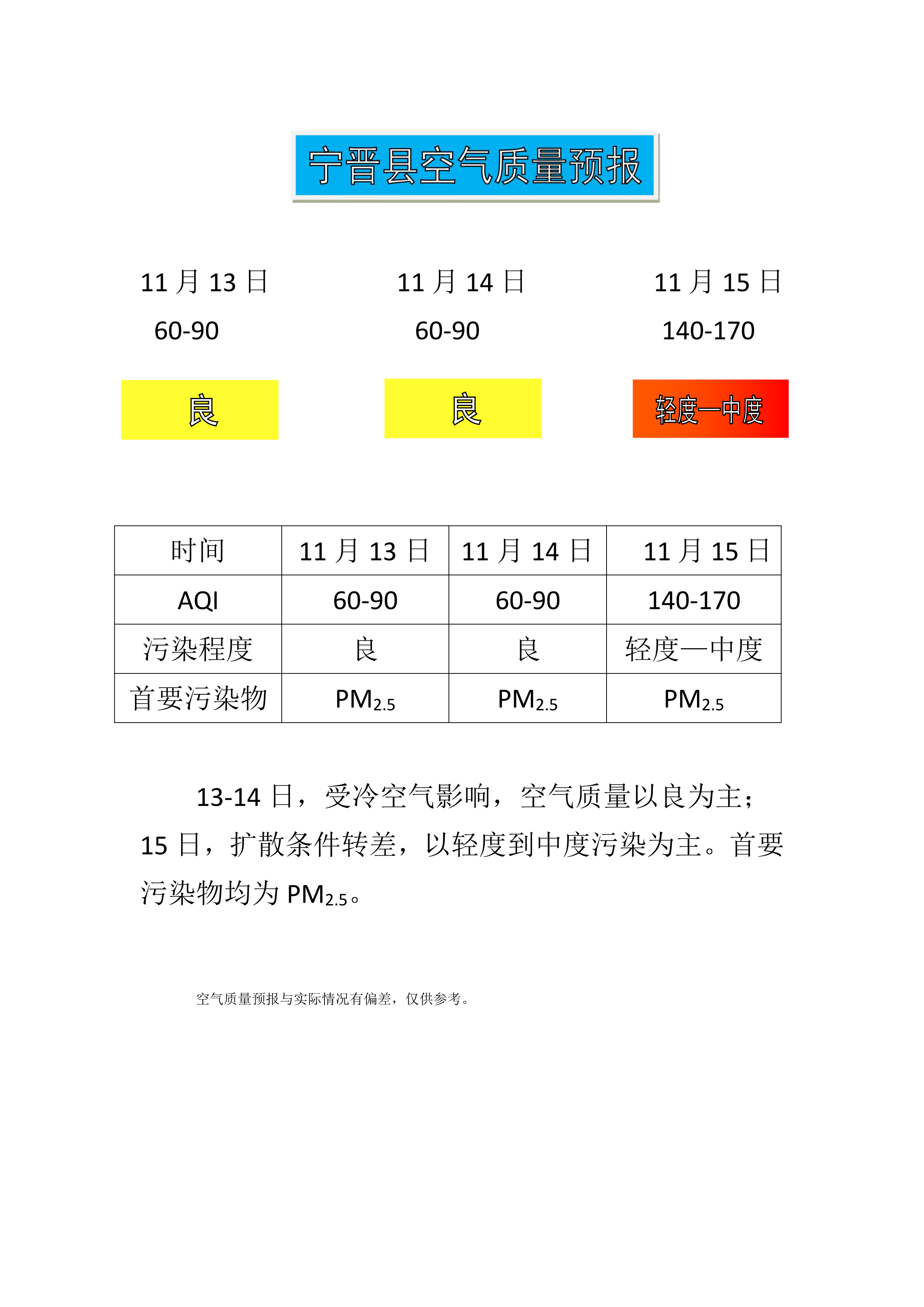 11.13宁晋县空气质量预报_1.png