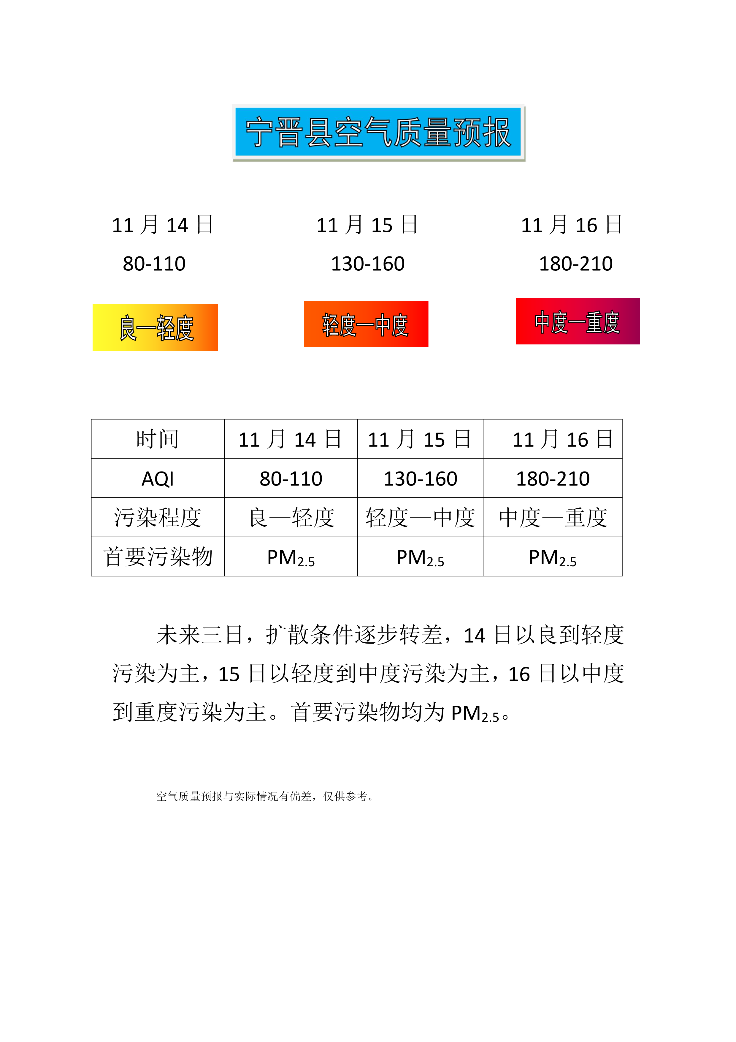 11.14宁晋县空气质量预报_1.png