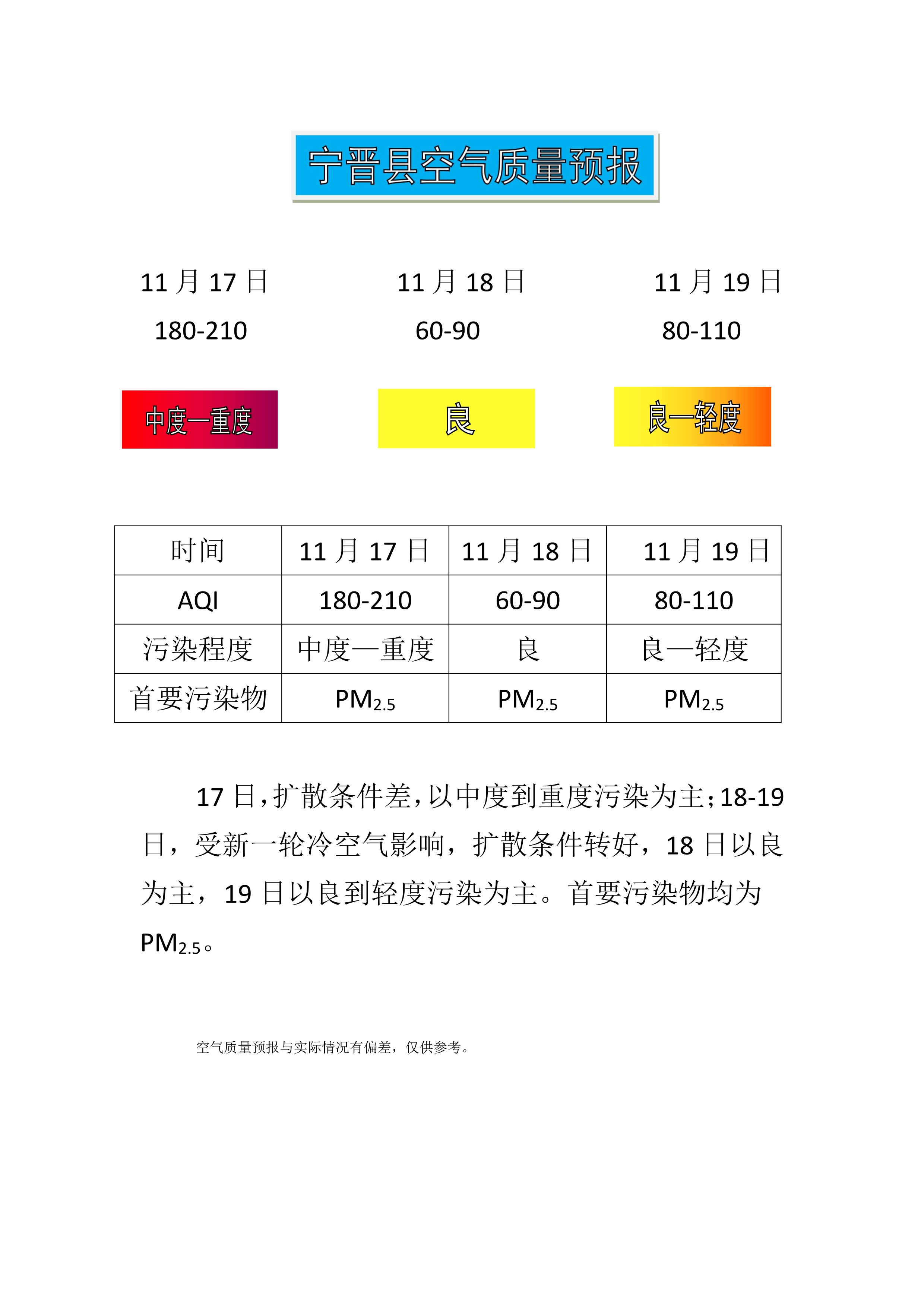 11.17宁晋县空气质量预报_1.jpg