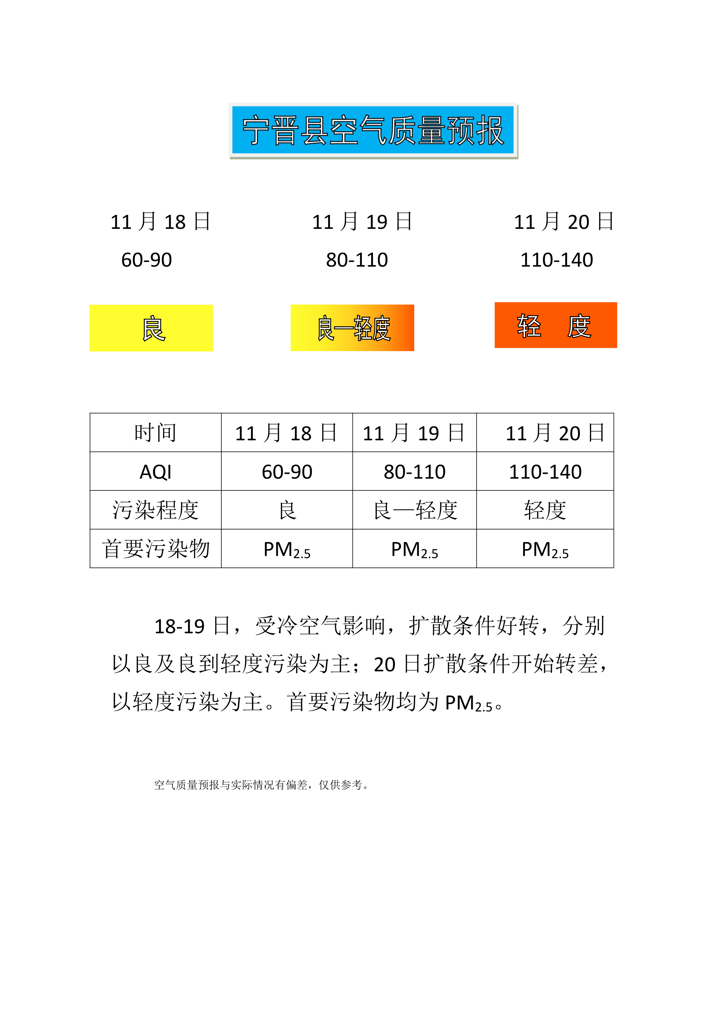 11.16宁晋县空气质量预报_1.png