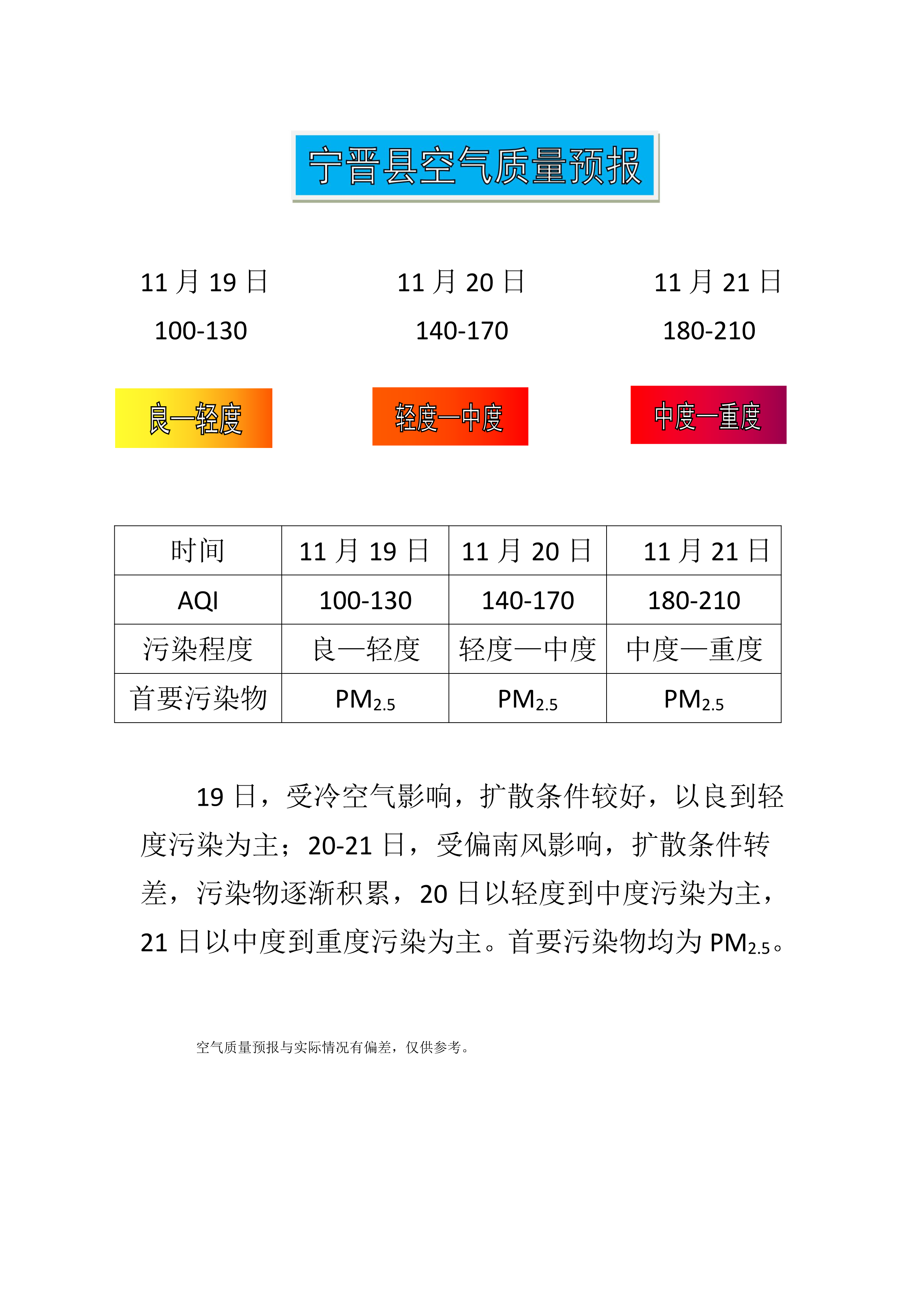 11.19宁晋县空气质量预报_1.png