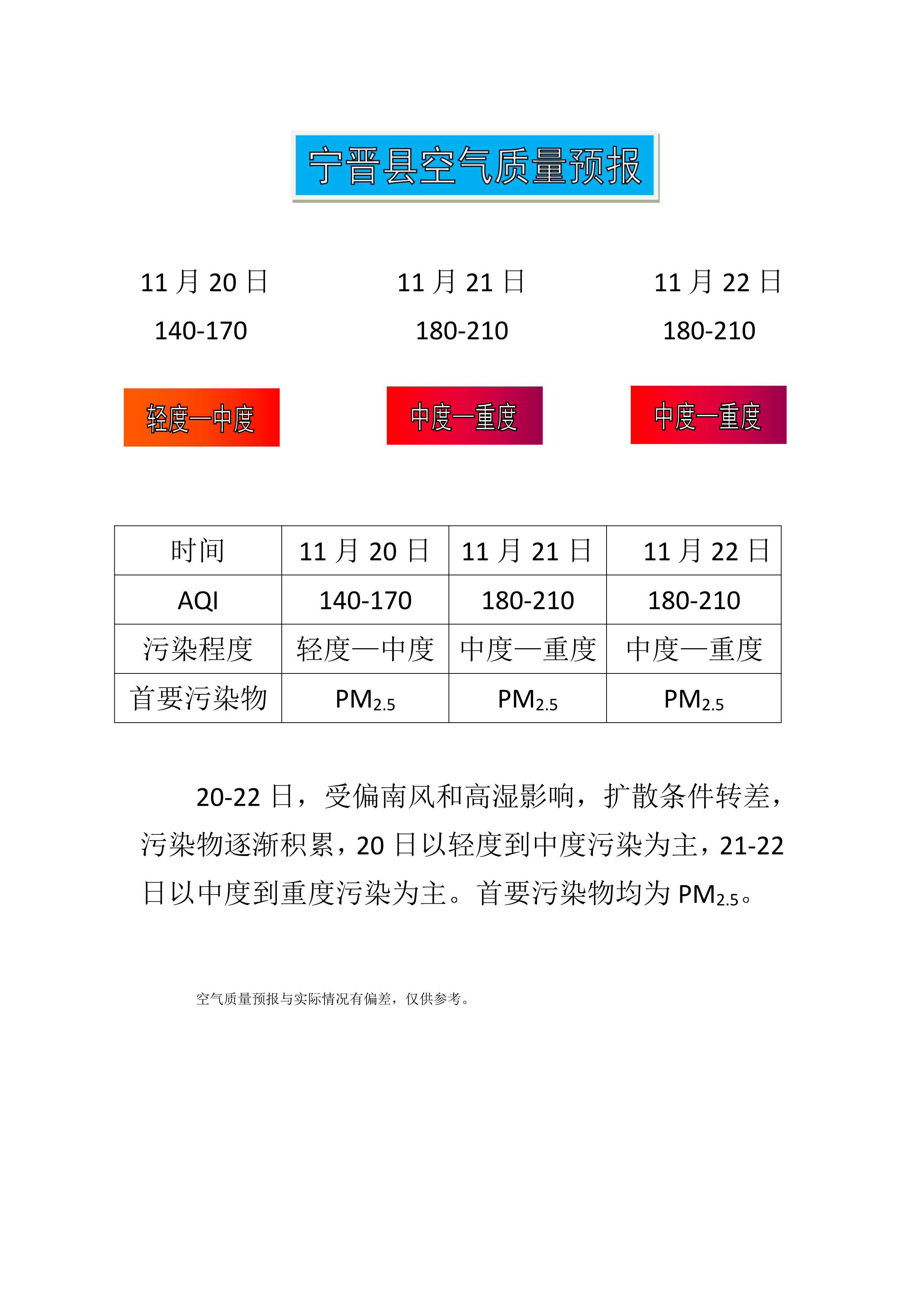 11.20宁晋县空气质量预报_1.png