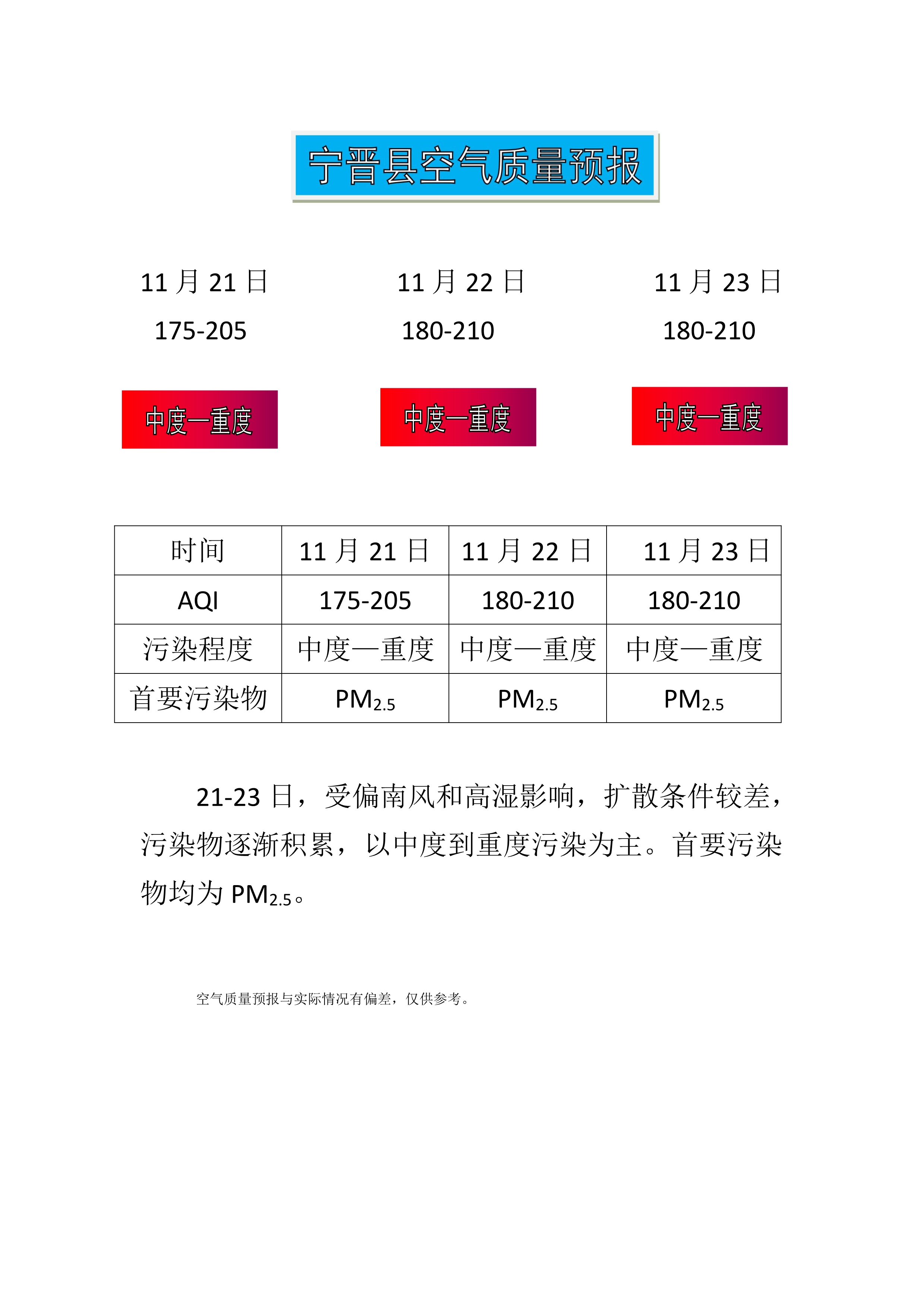 11.21宁晋县空气质量预报_1.jpg