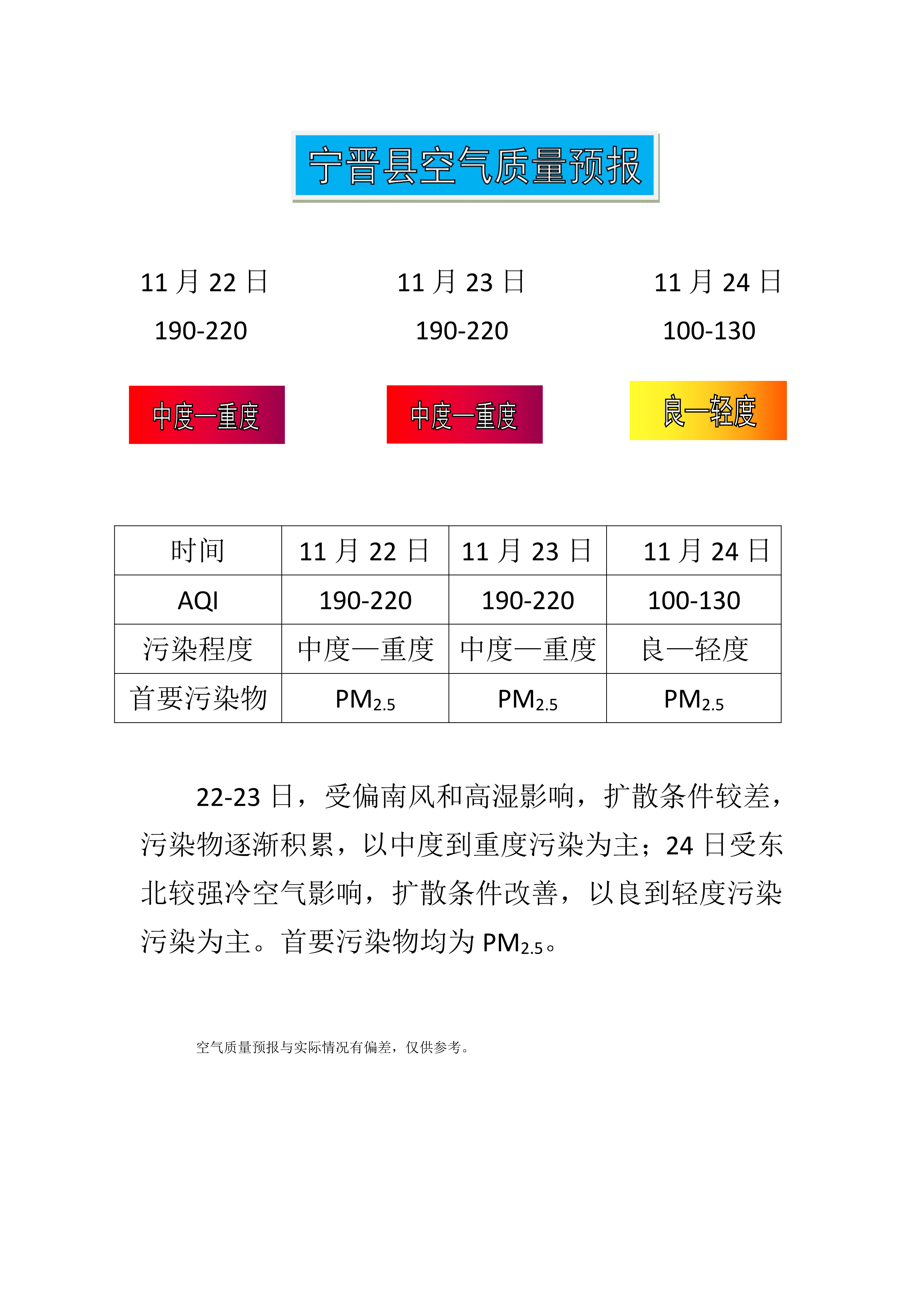 11.22宁晋县空气质量预报_1.png