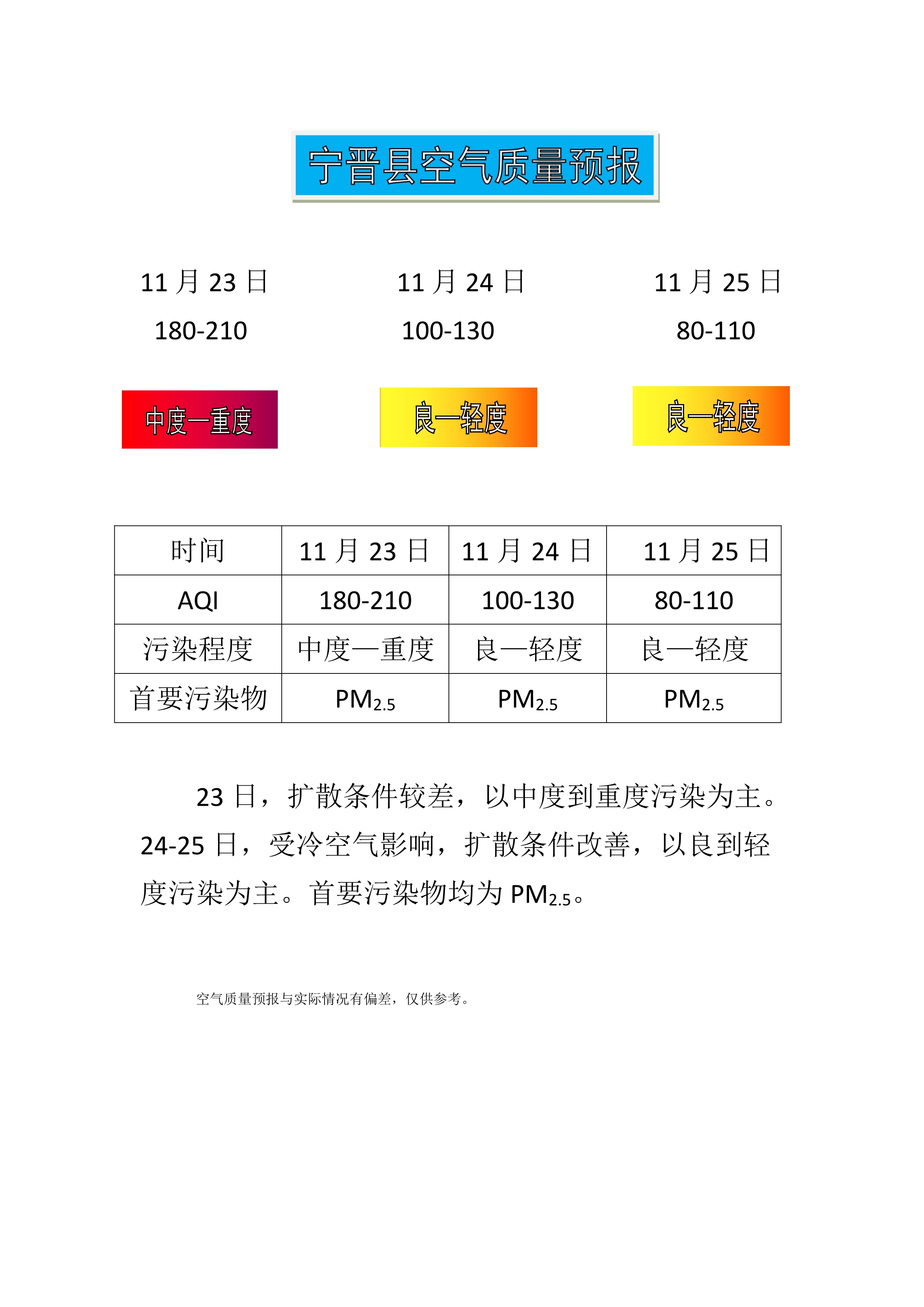 11.23宁晋县空气质量预报_1.jpg