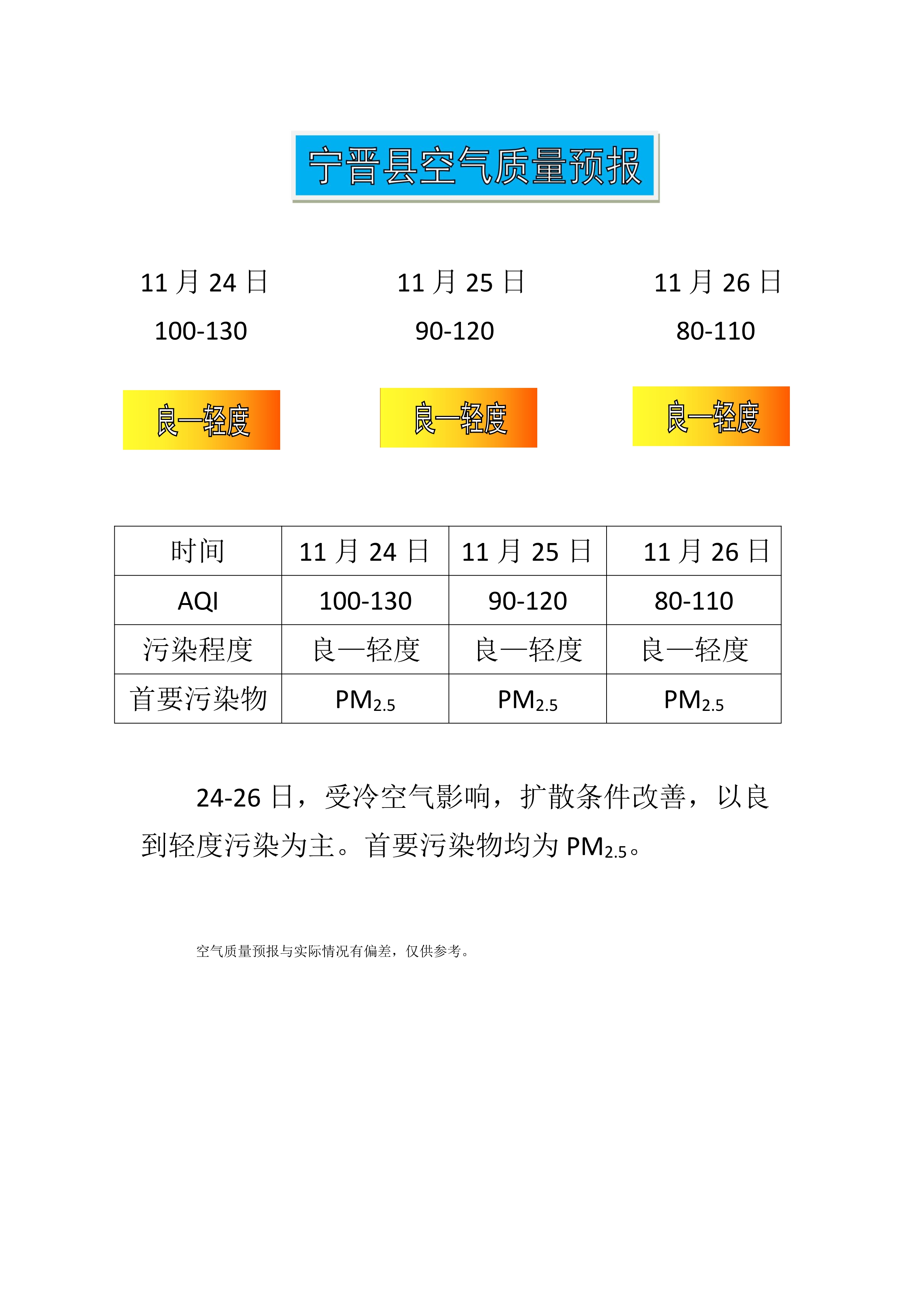 11.24宁晋县空气质量预报_1.jpg