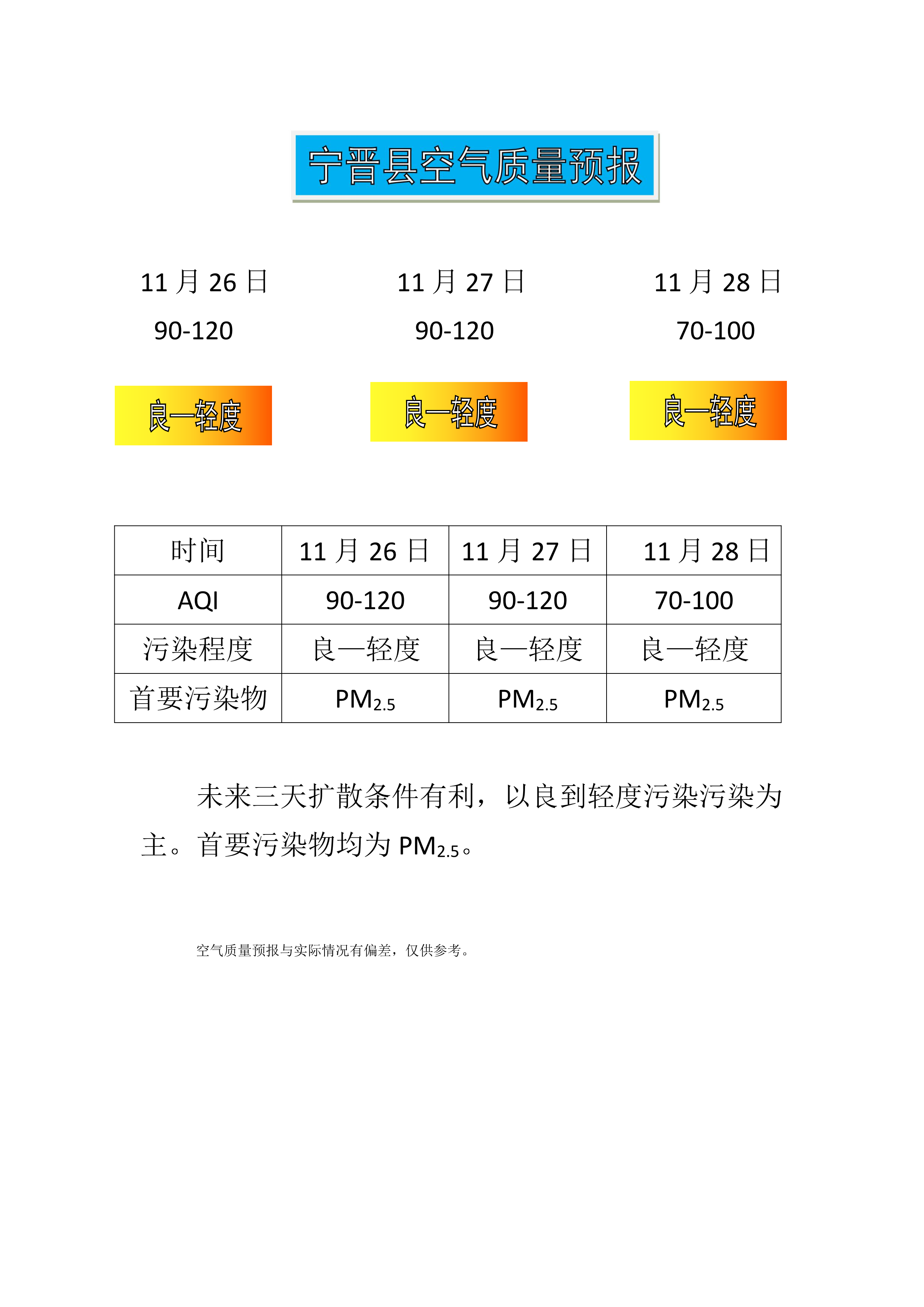 11.26宁晋县空气质量预报_1.png