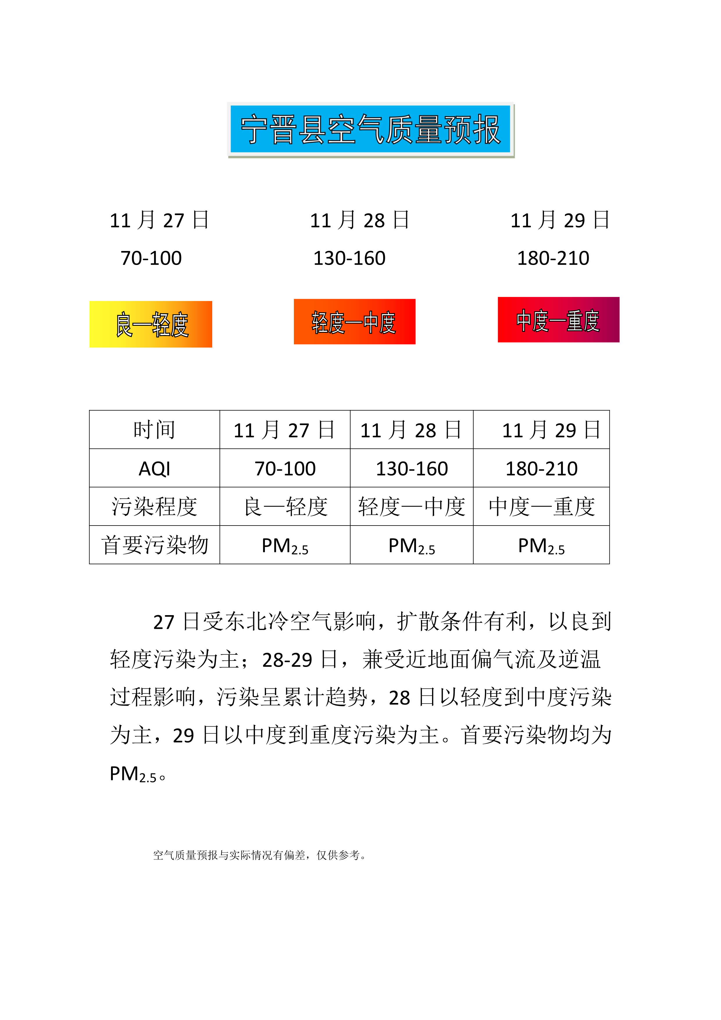11.27宁晋县空气质量预报_1.png