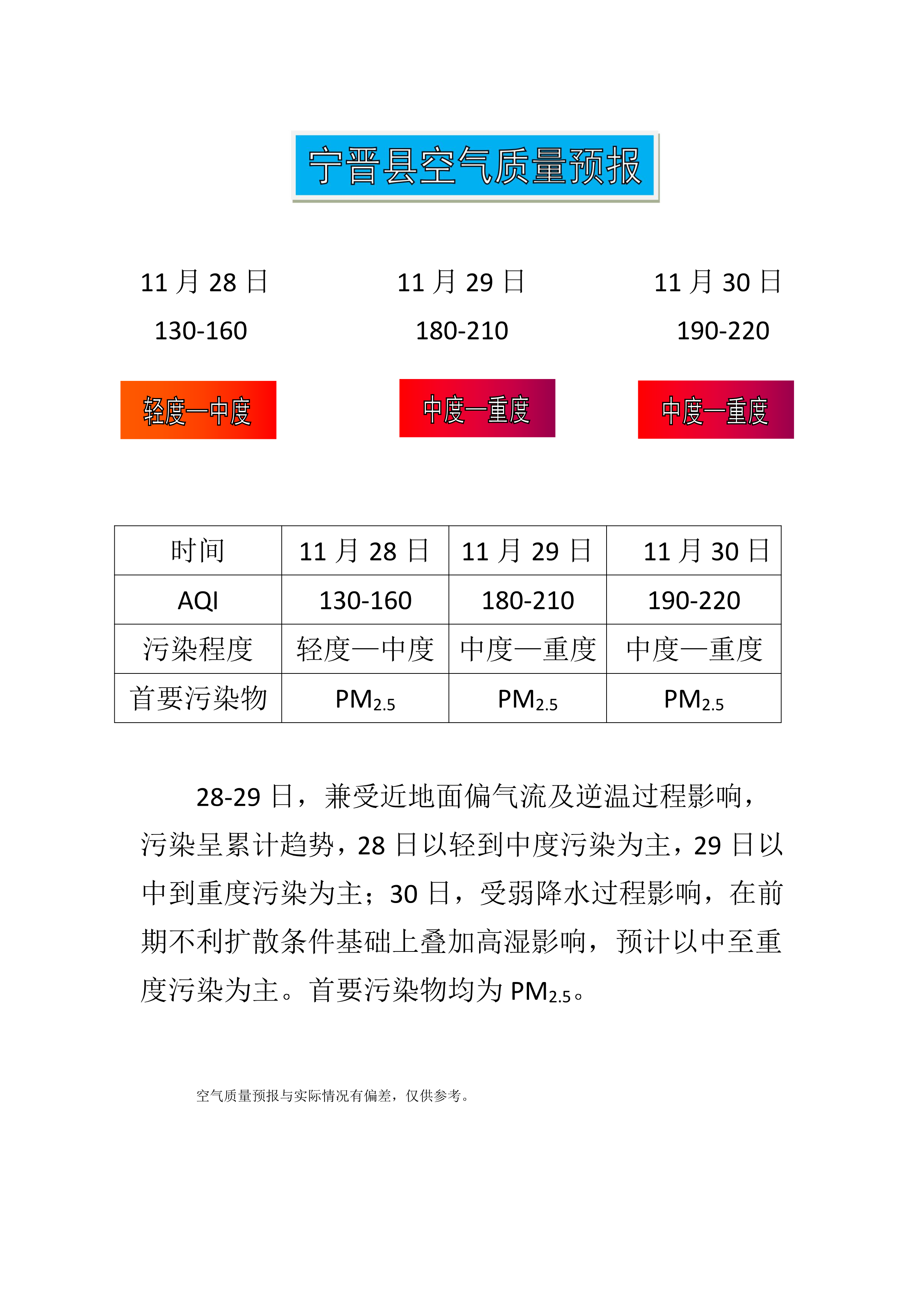 11.28宁晋县空气质量预报_1.png