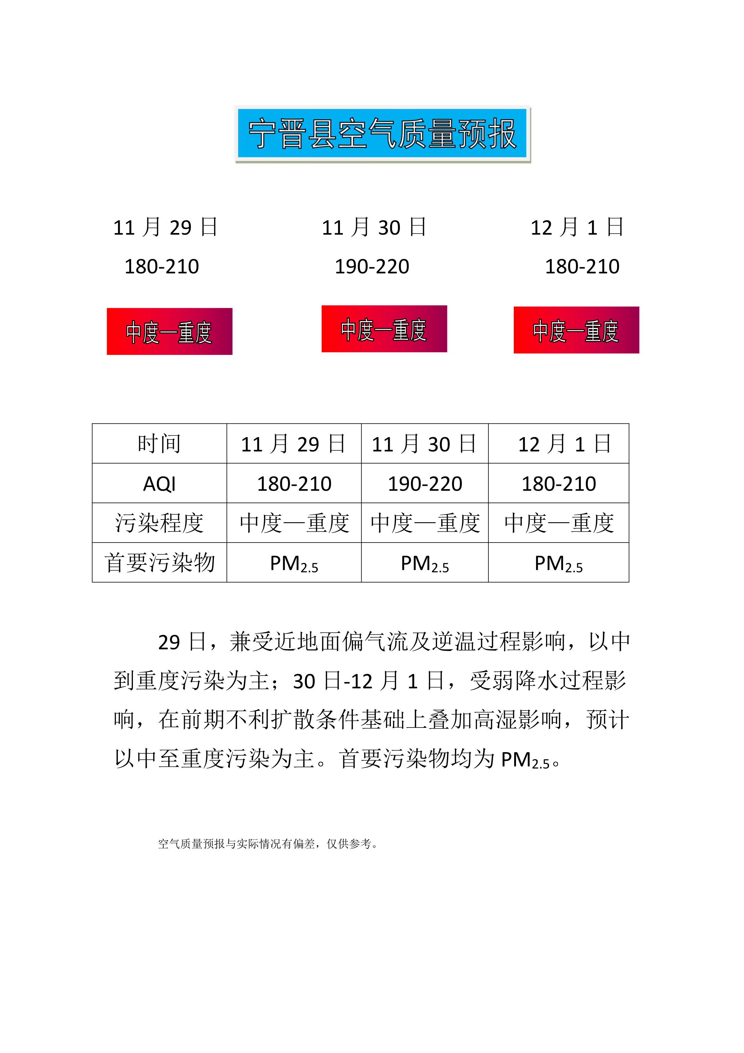 11.29宁晋县空气质量预报_1.png