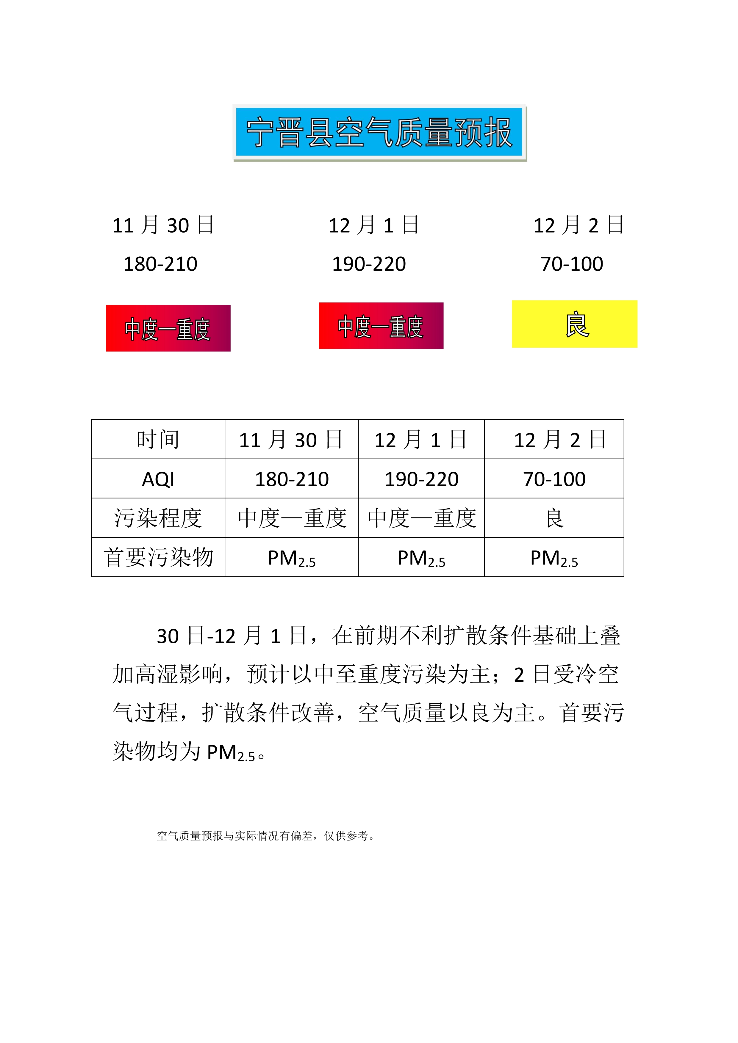 11.30宁晋县空气质量预报_1.jpg