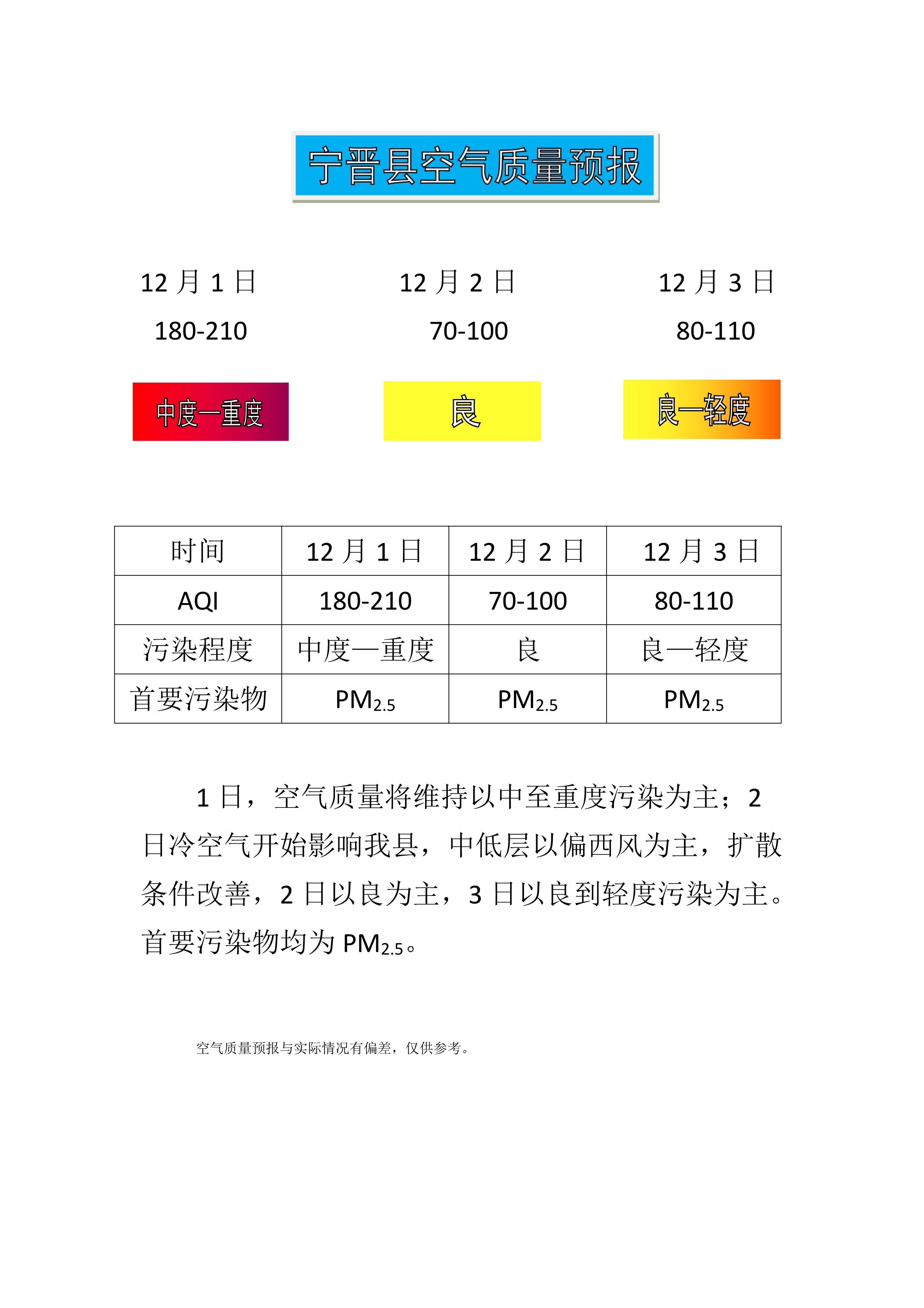 12.1宁晋县空气质量预报_1.jpg