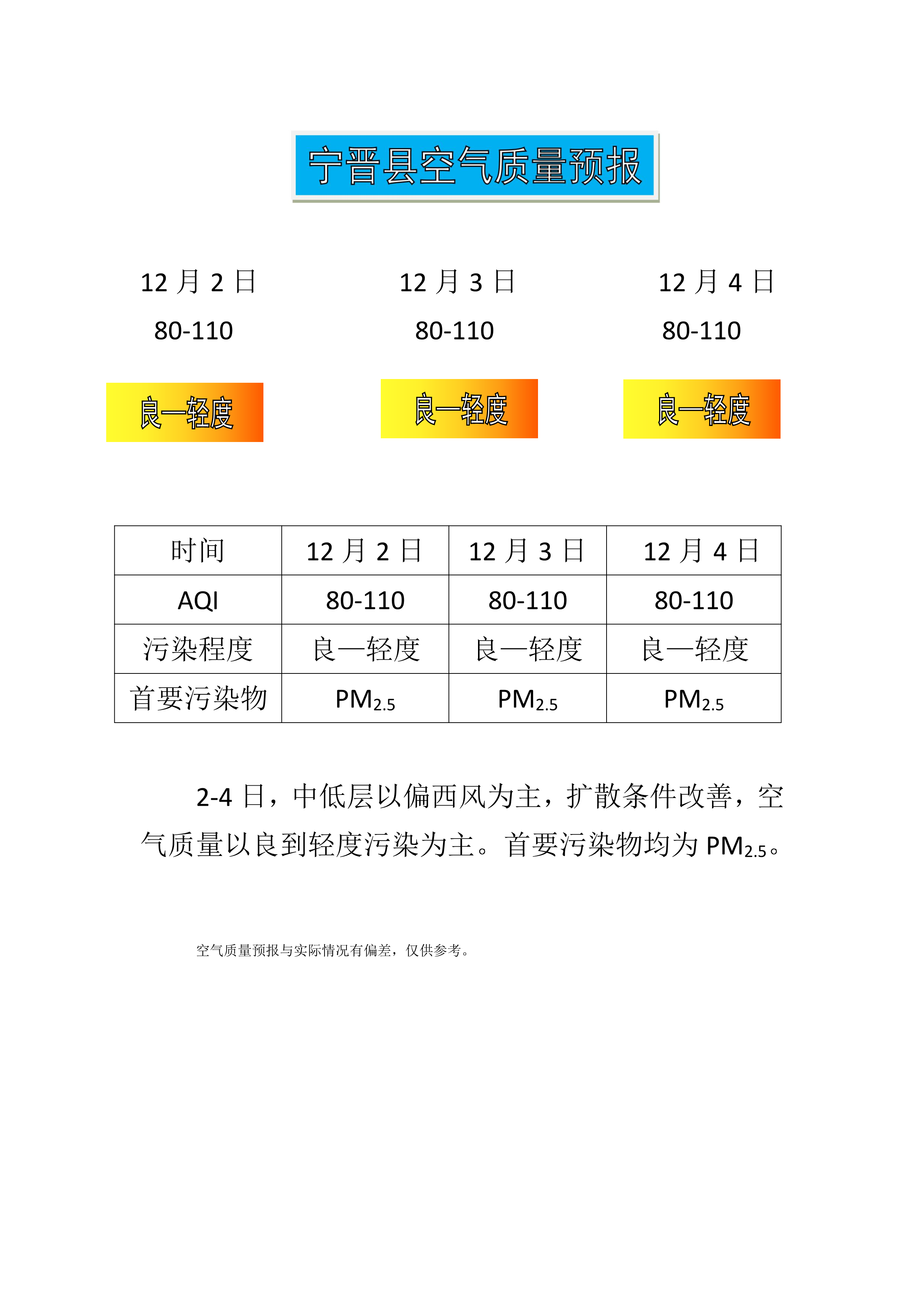 12.2宁晋县空气质量预报_1.png