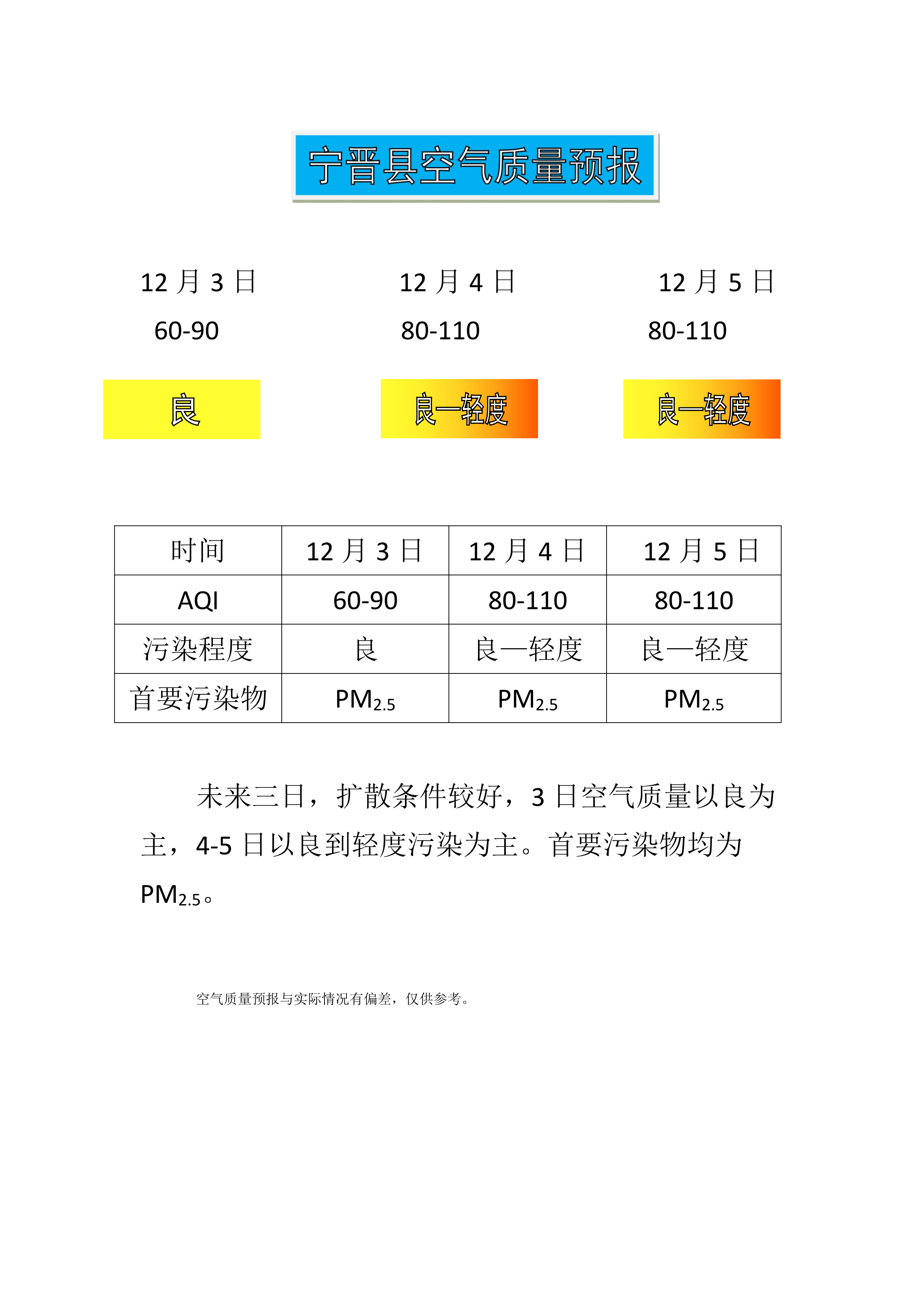 12.3宁晋县空气质量预报_1.png