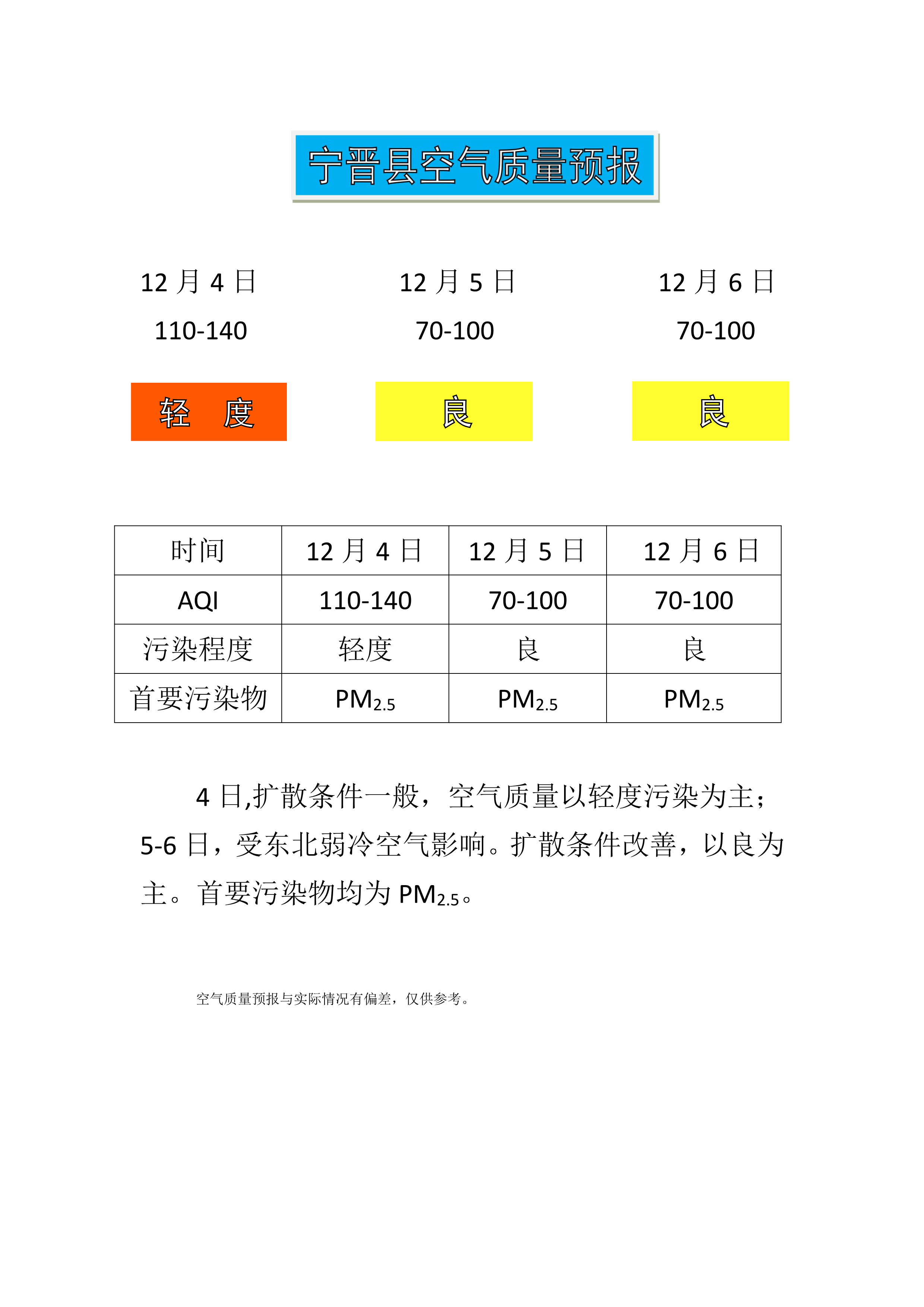 12.4宁晋县空气质量预报_1.png