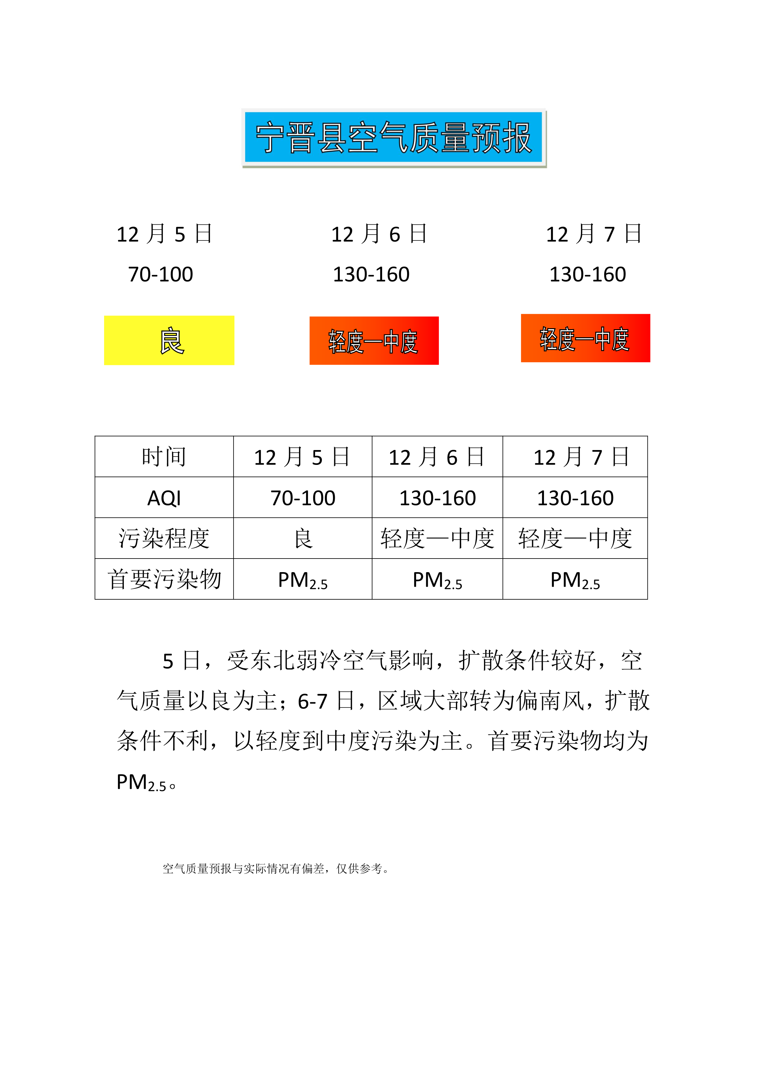 12.5宁晋县空气质量预报_1.png