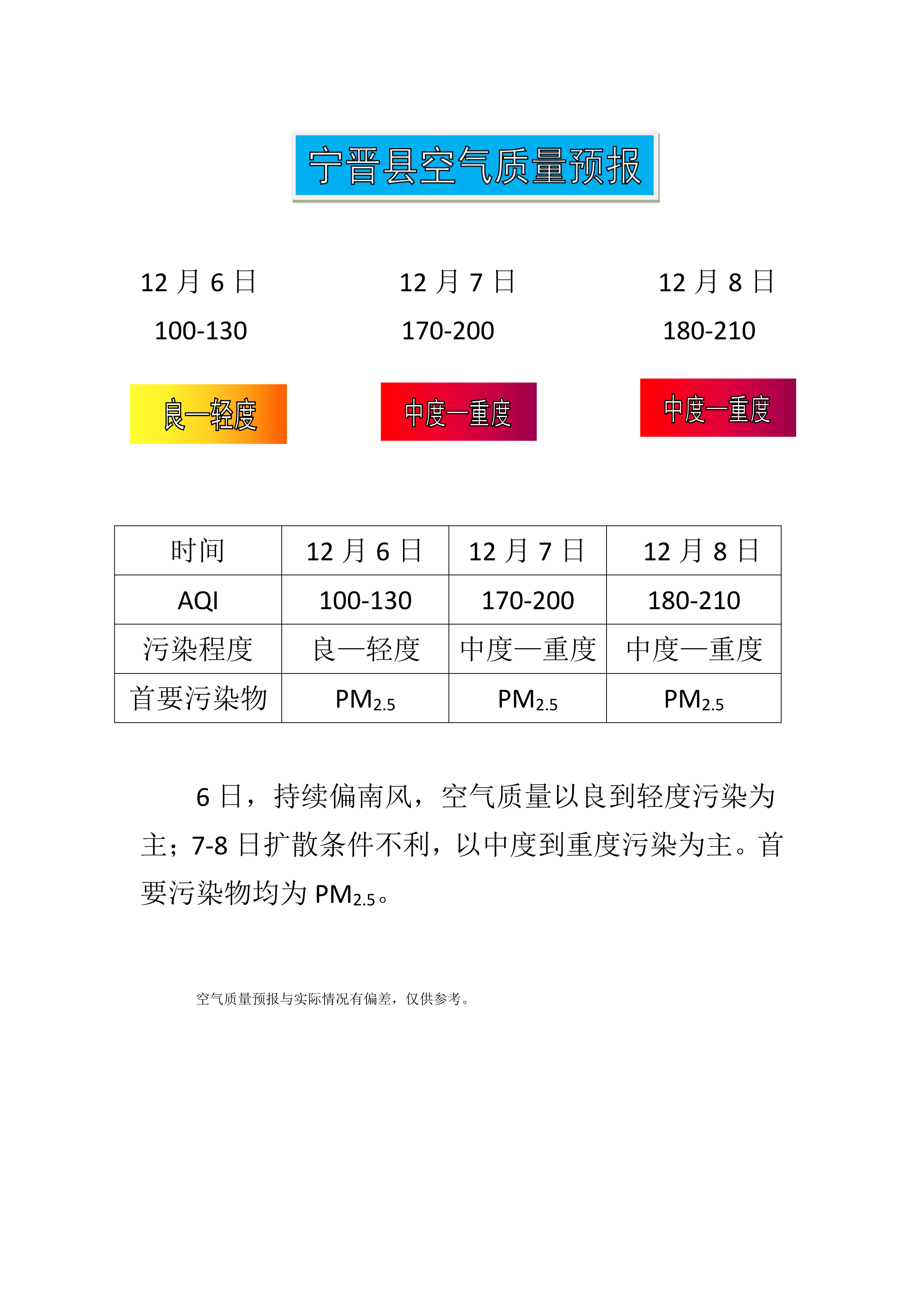 12.6宁晋县空气质量预报_1.png