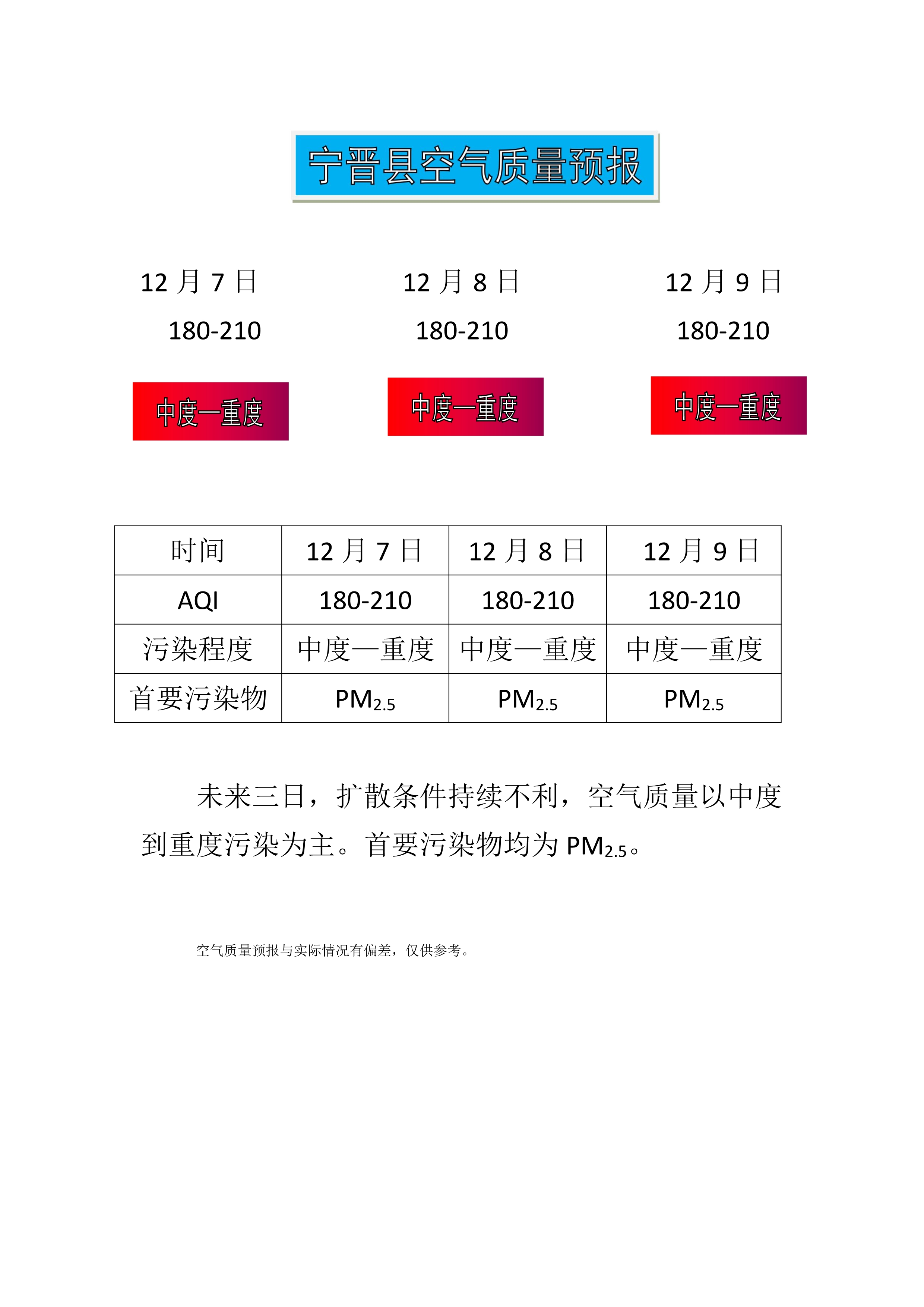 12.7宁晋县空气质量预报_1.jpg
