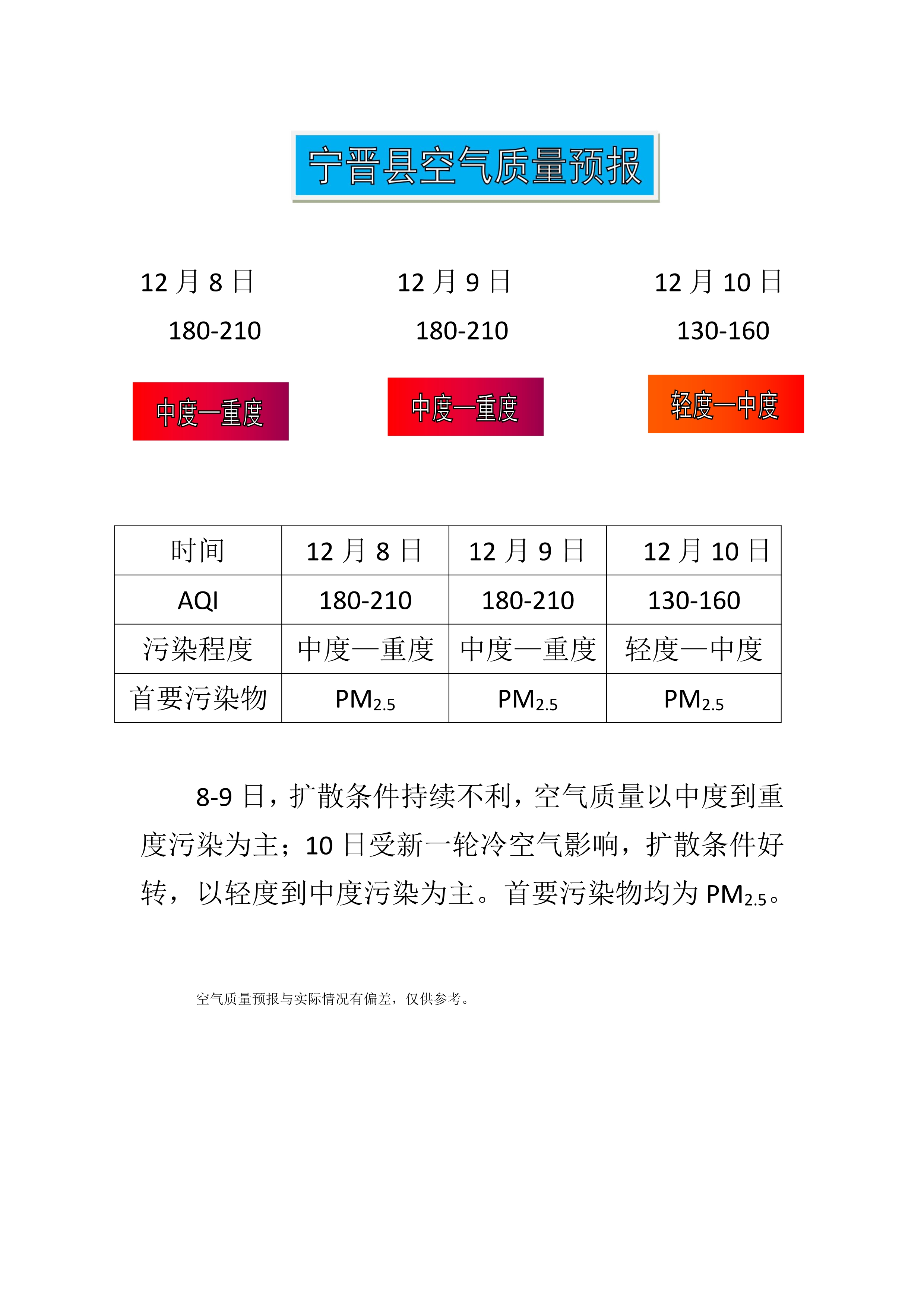 12.8宁晋县空气质量预报_1.jpg