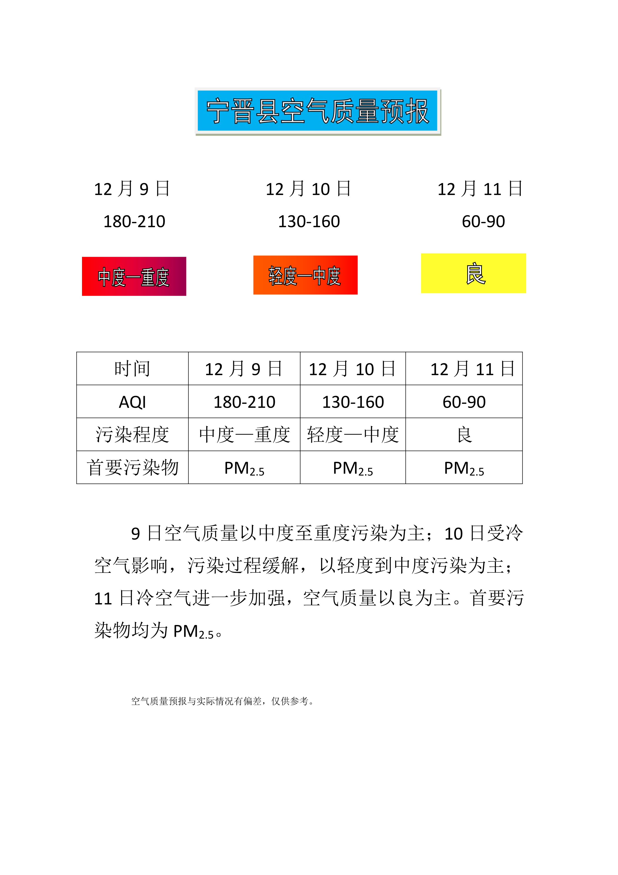 12.9宁晋县空气质量预报_1.png