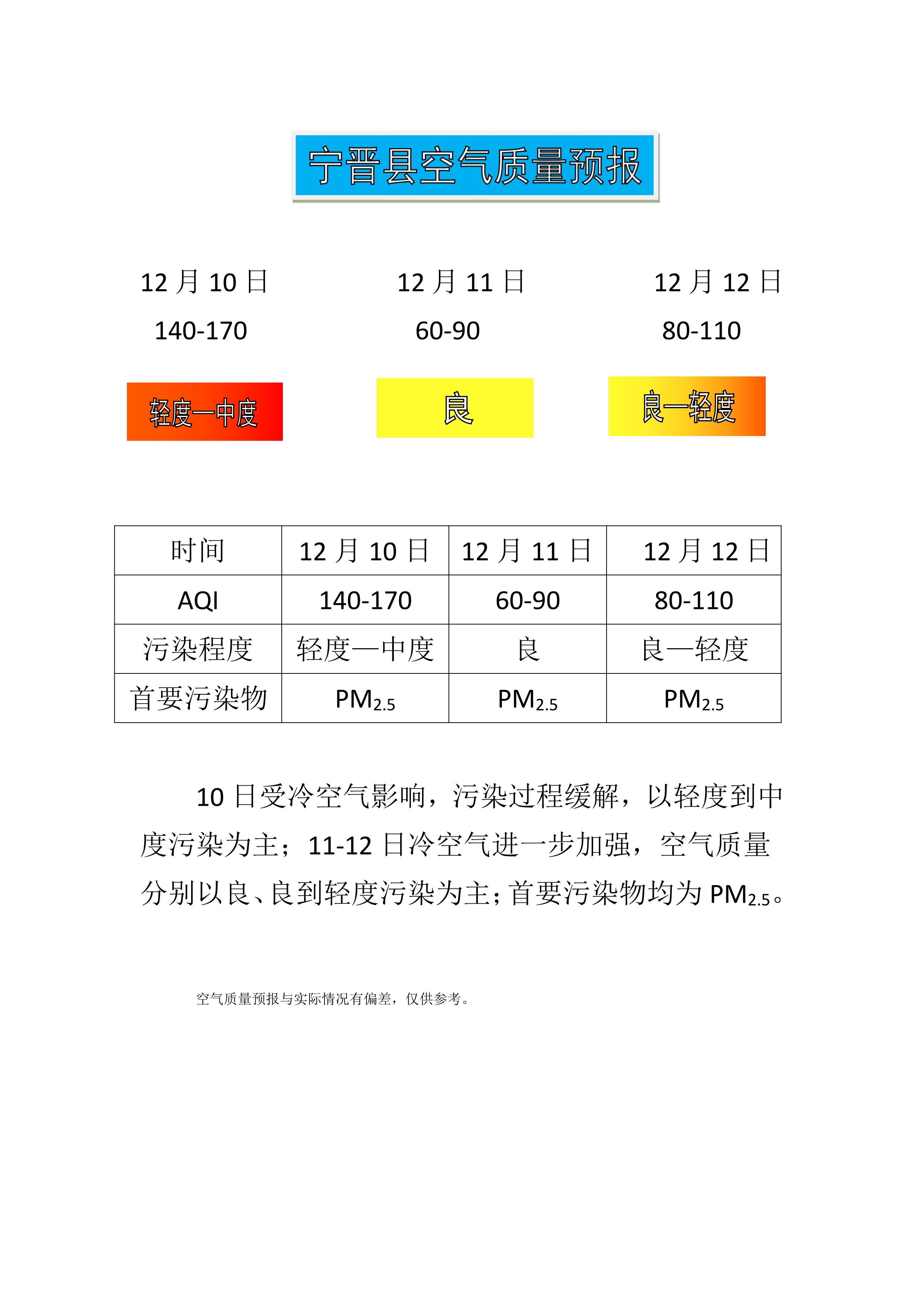 12.10宁晋县空气质量预报_1.png